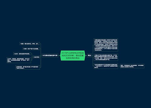 2019护士资格考试呼吸系统知识点详解：慢性阻塞性肺疾病的概念