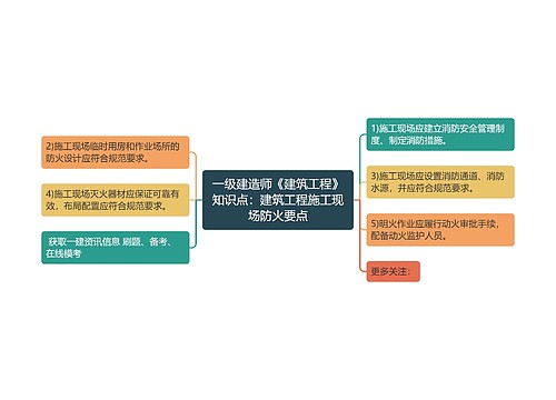 一级建造师《建筑工程》知识点：建筑工程施工现场防火要点