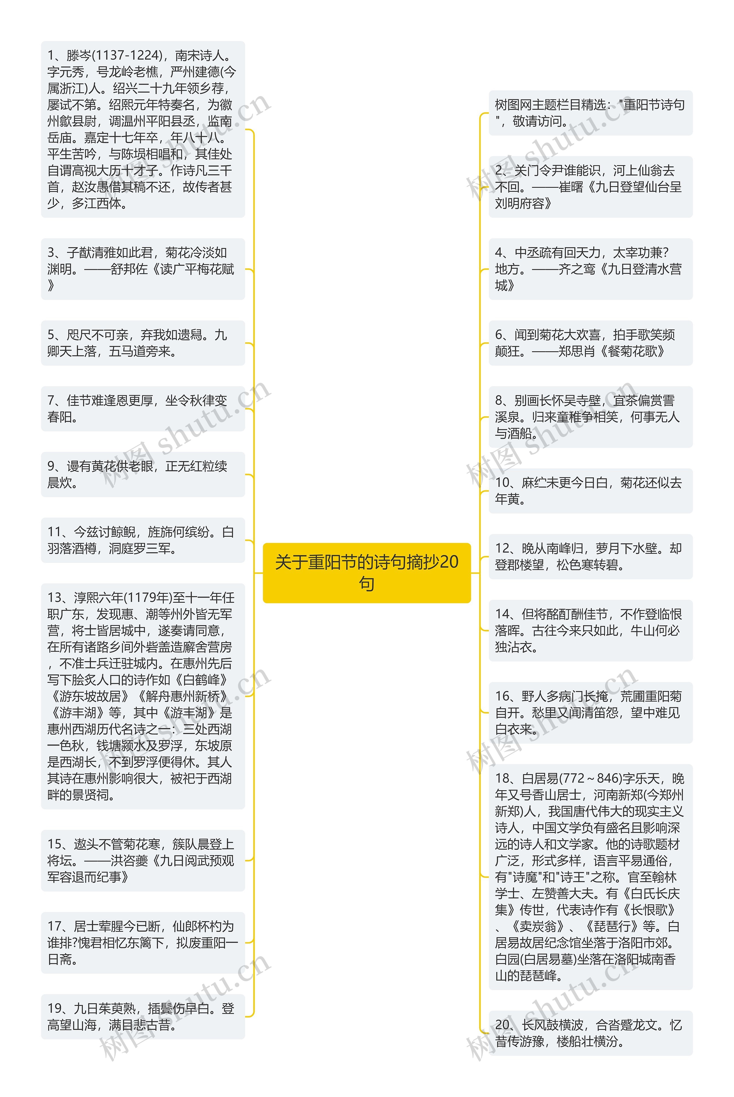 关于重阳节的诗句摘抄20句思维导图