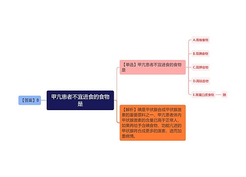 甲亢患者不宜进食的食物是