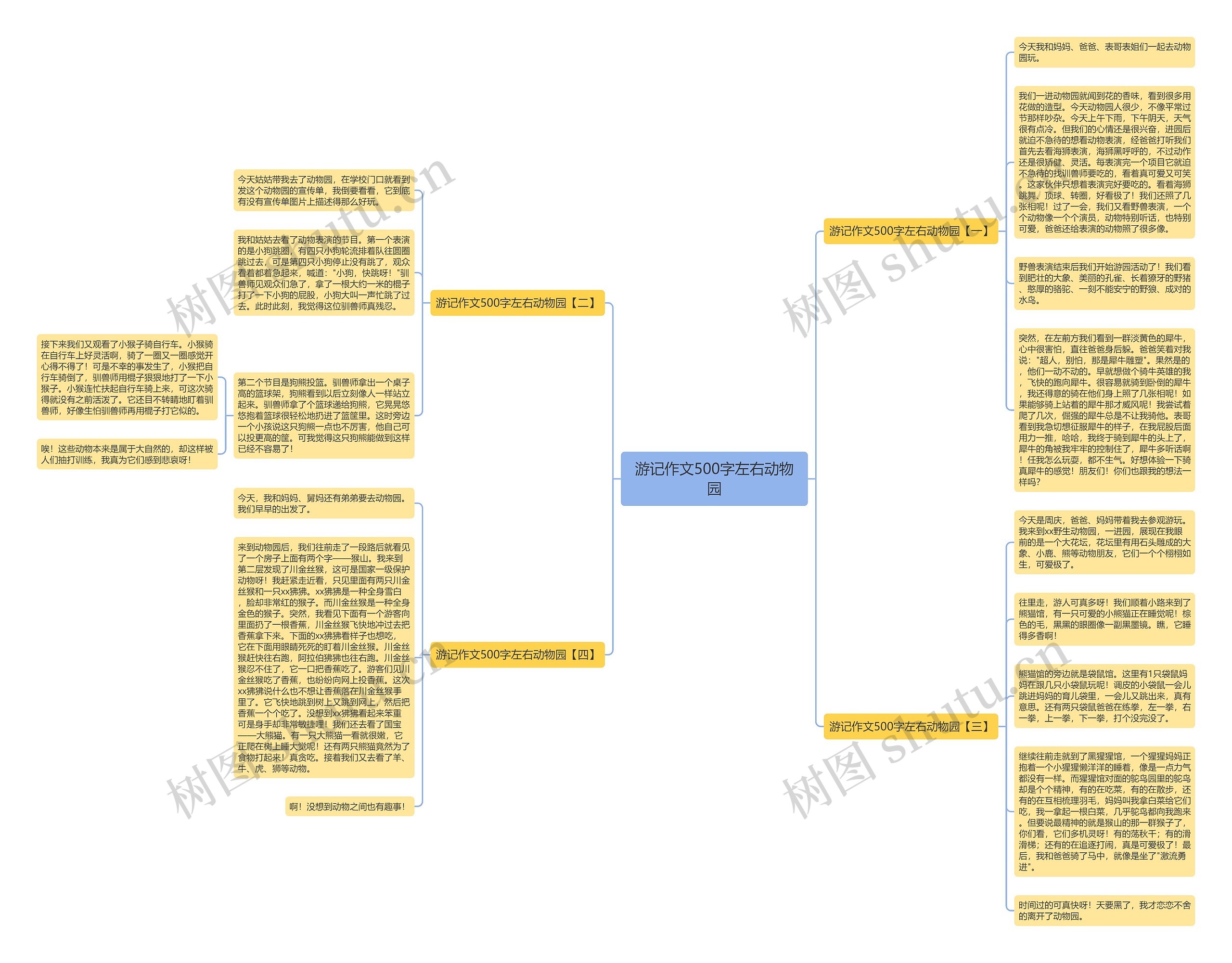 游记作文500字左右动物园思维导图