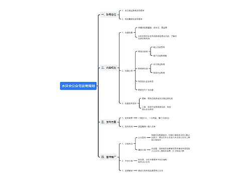 水贝会公众号运营规划