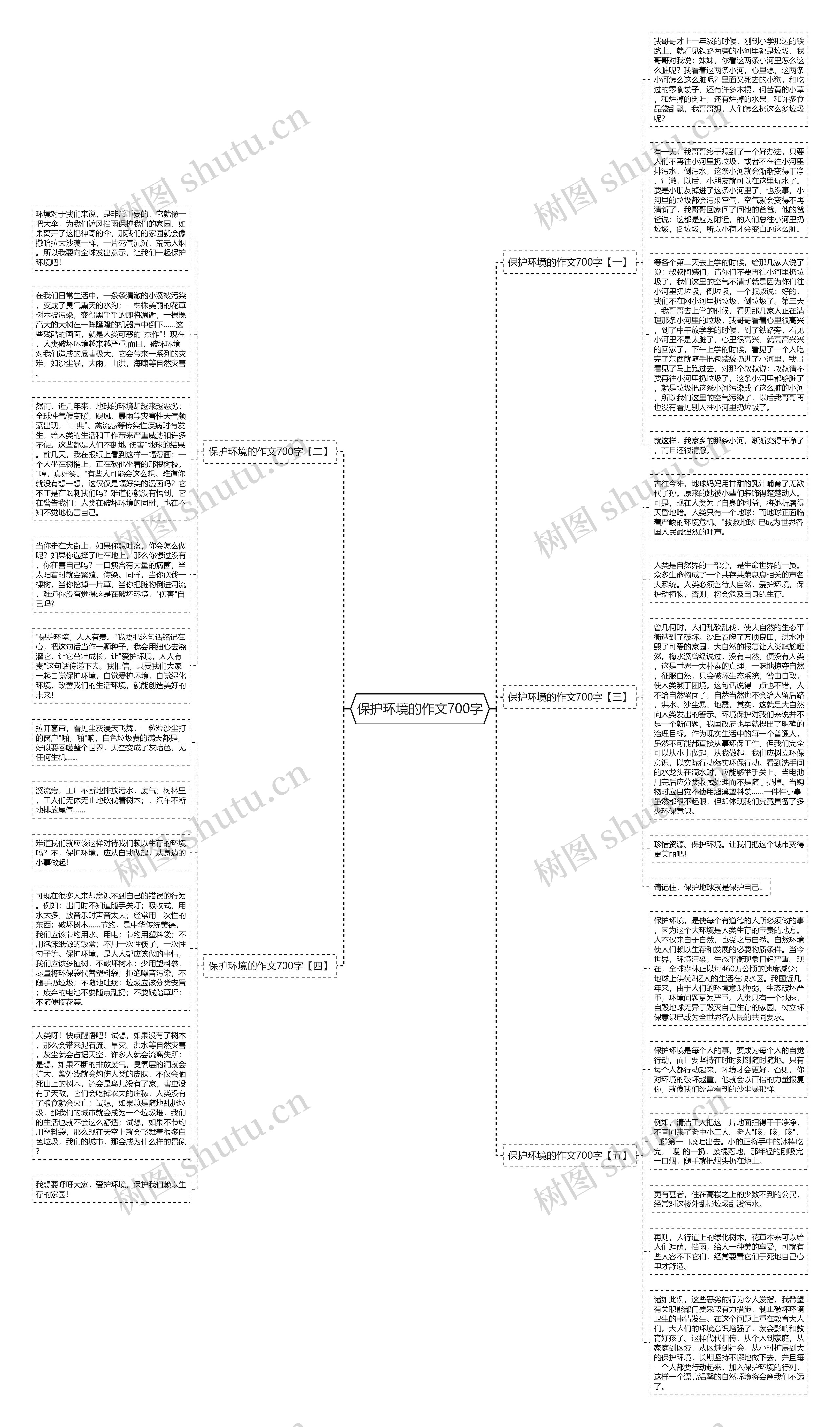 保护环境的作文700字思维导图