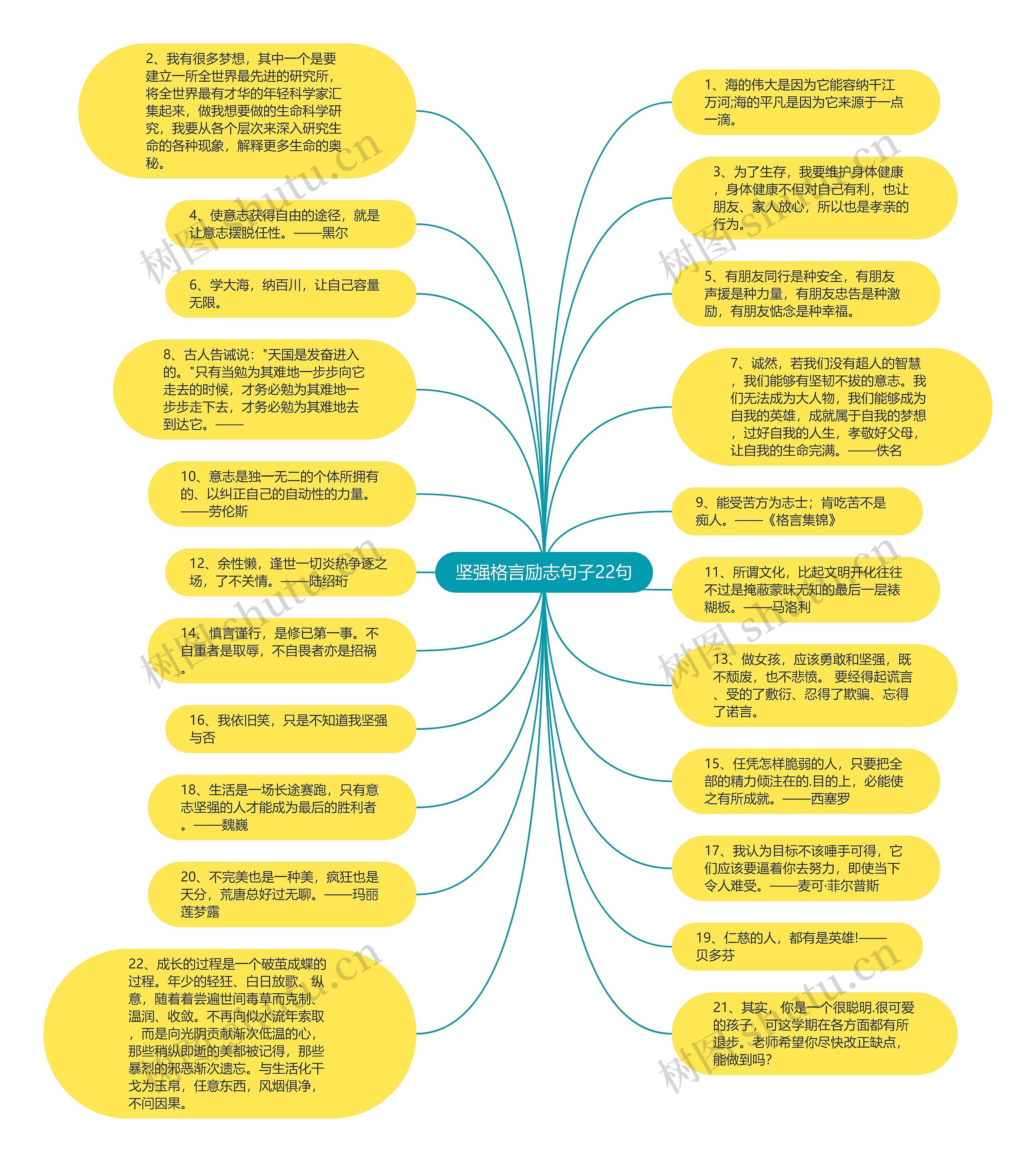 坚强格言励志句子22句思维导图