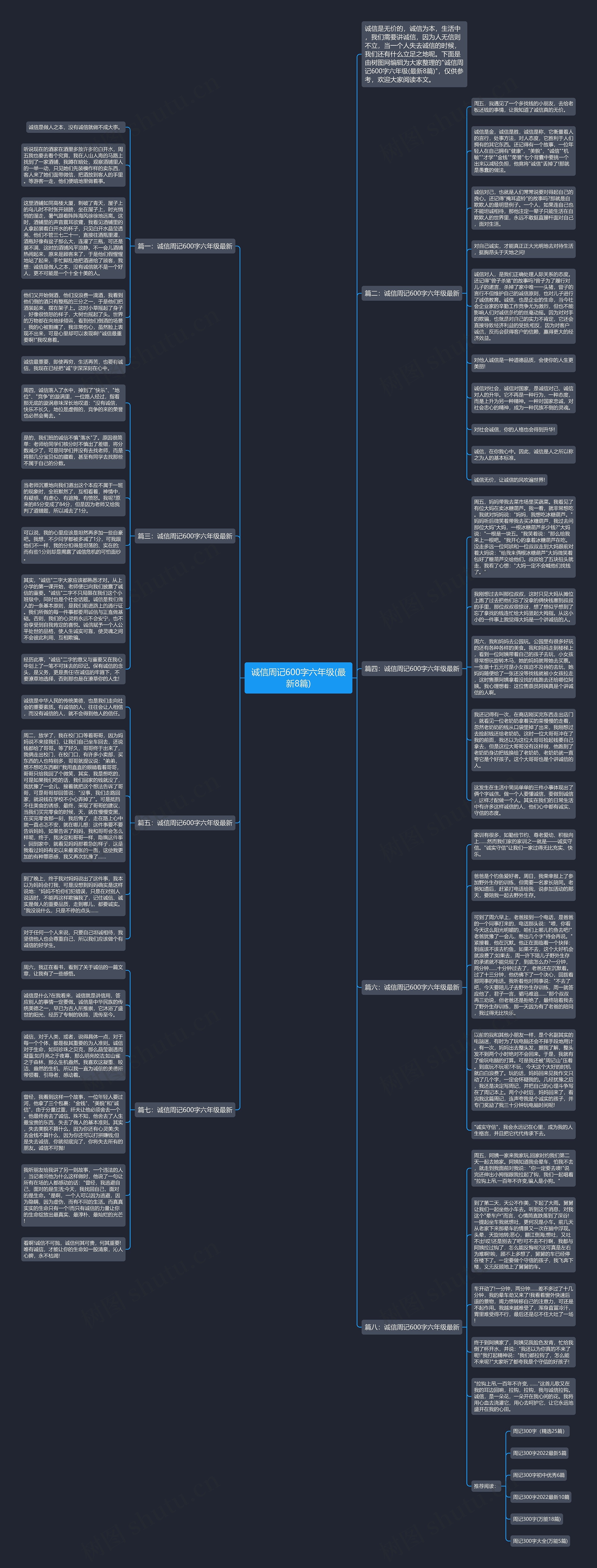 诚信周记600字六年级(最新8篇)思维导图