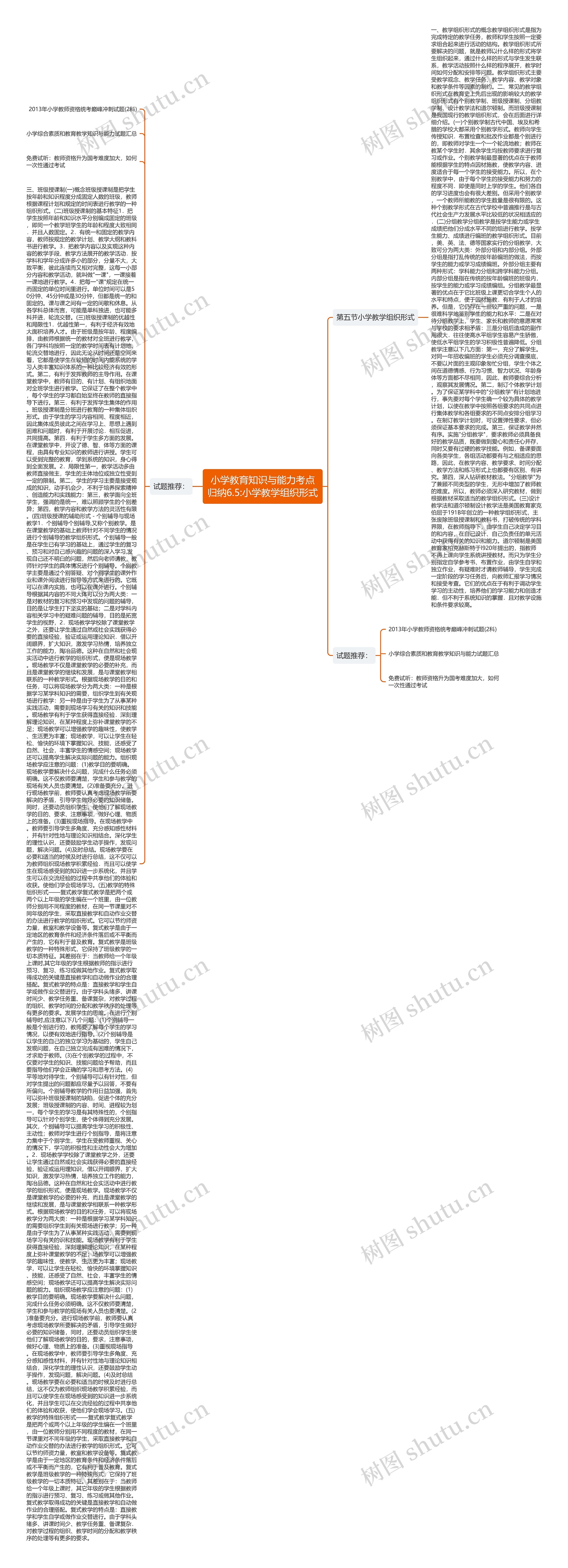 小学教育知识与能力考点归纳6.5:小学教学组织形式思维导图