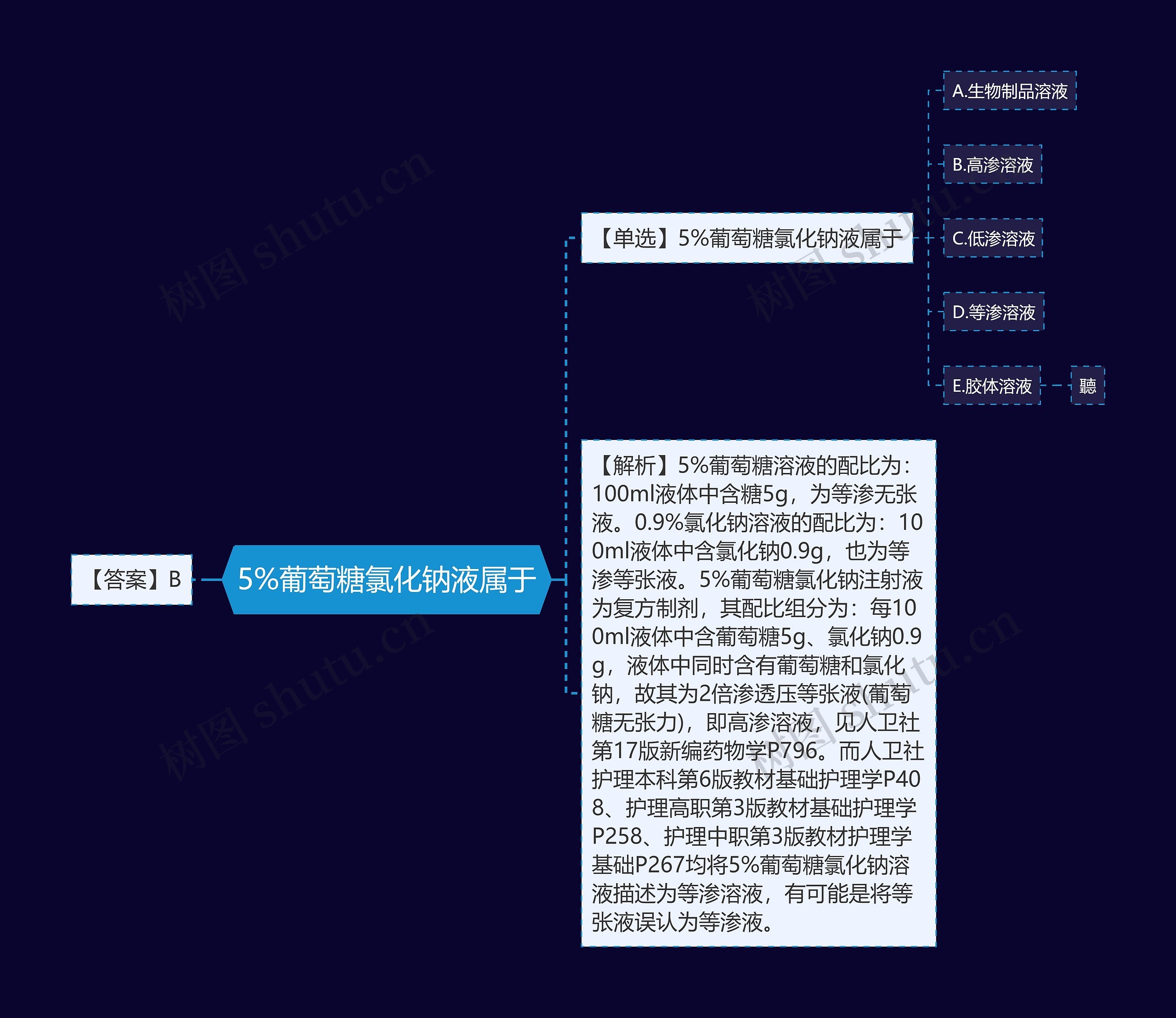 5%葡萄糖氯化钠液属于思维导图