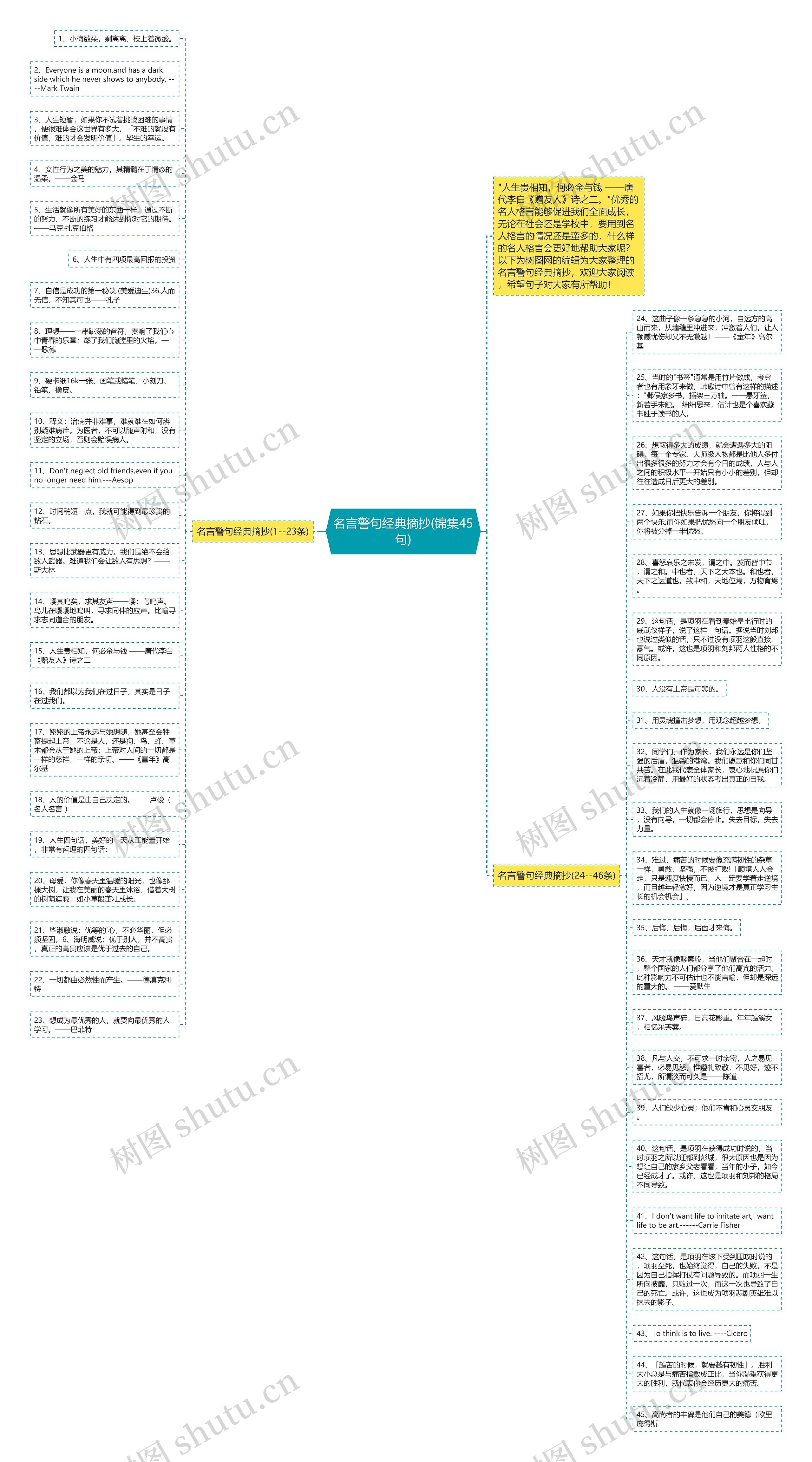 名言警句经典摘抄(锦集45句)思维导图