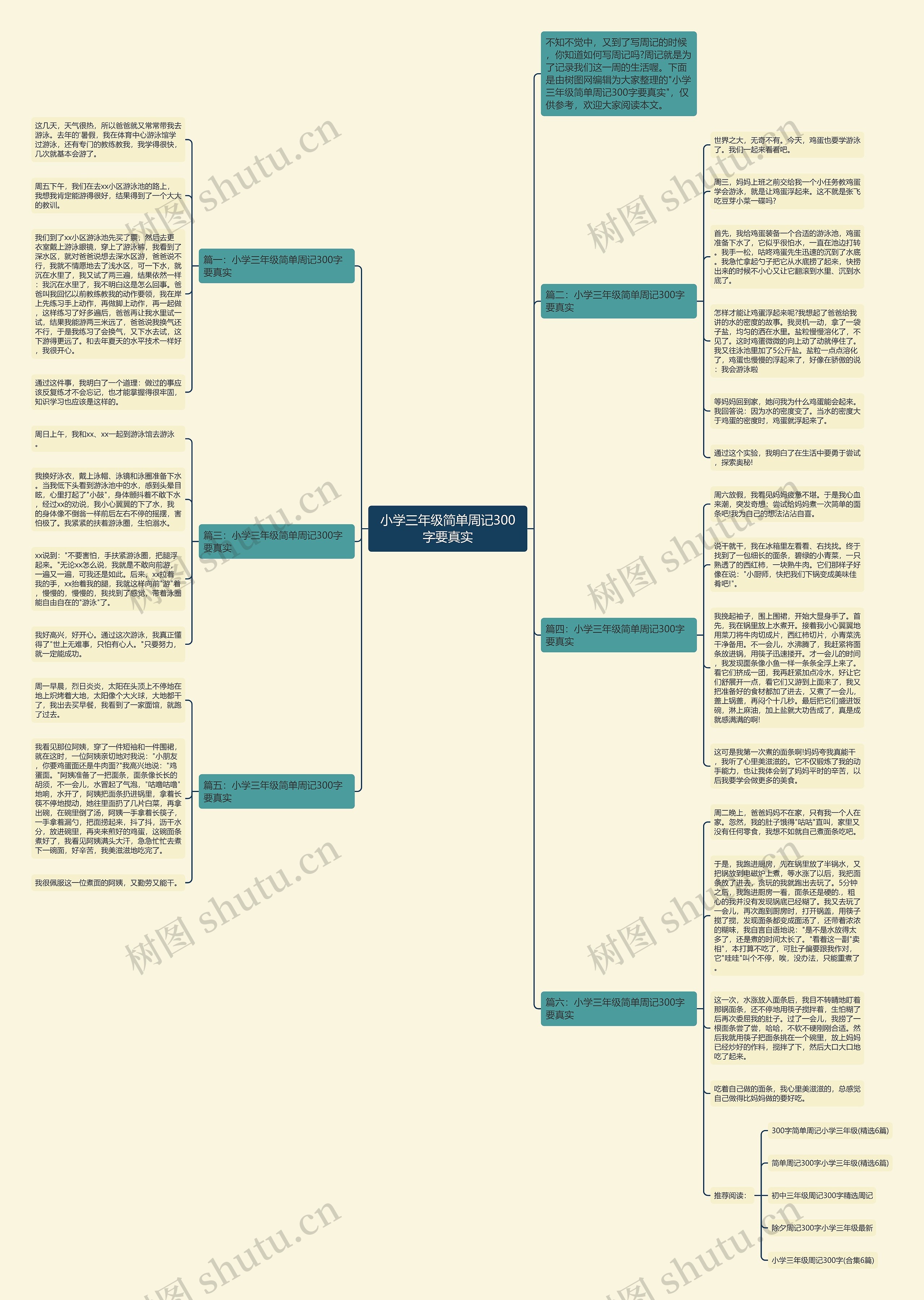 小学三年级简单周记300字要真实思维导图