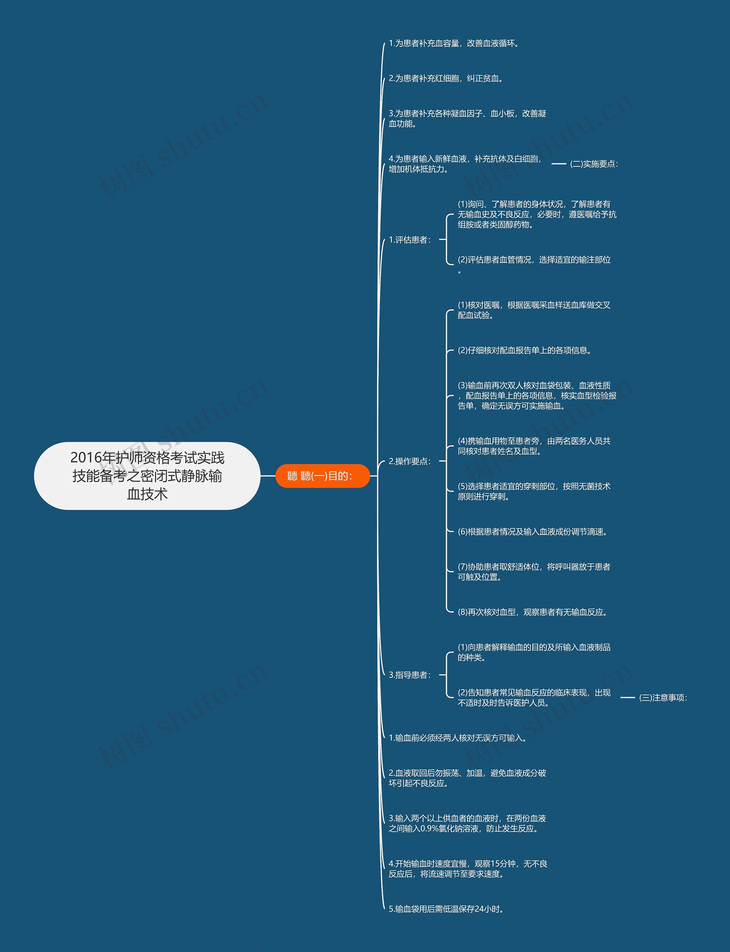 2016年护师资格考试实践技能备考之密闭式静脉输血技术思维导图