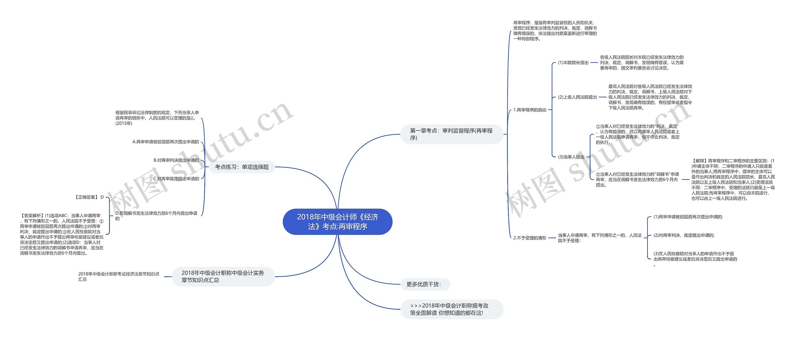 2018年中级会计师《经济法》考点:再审程序