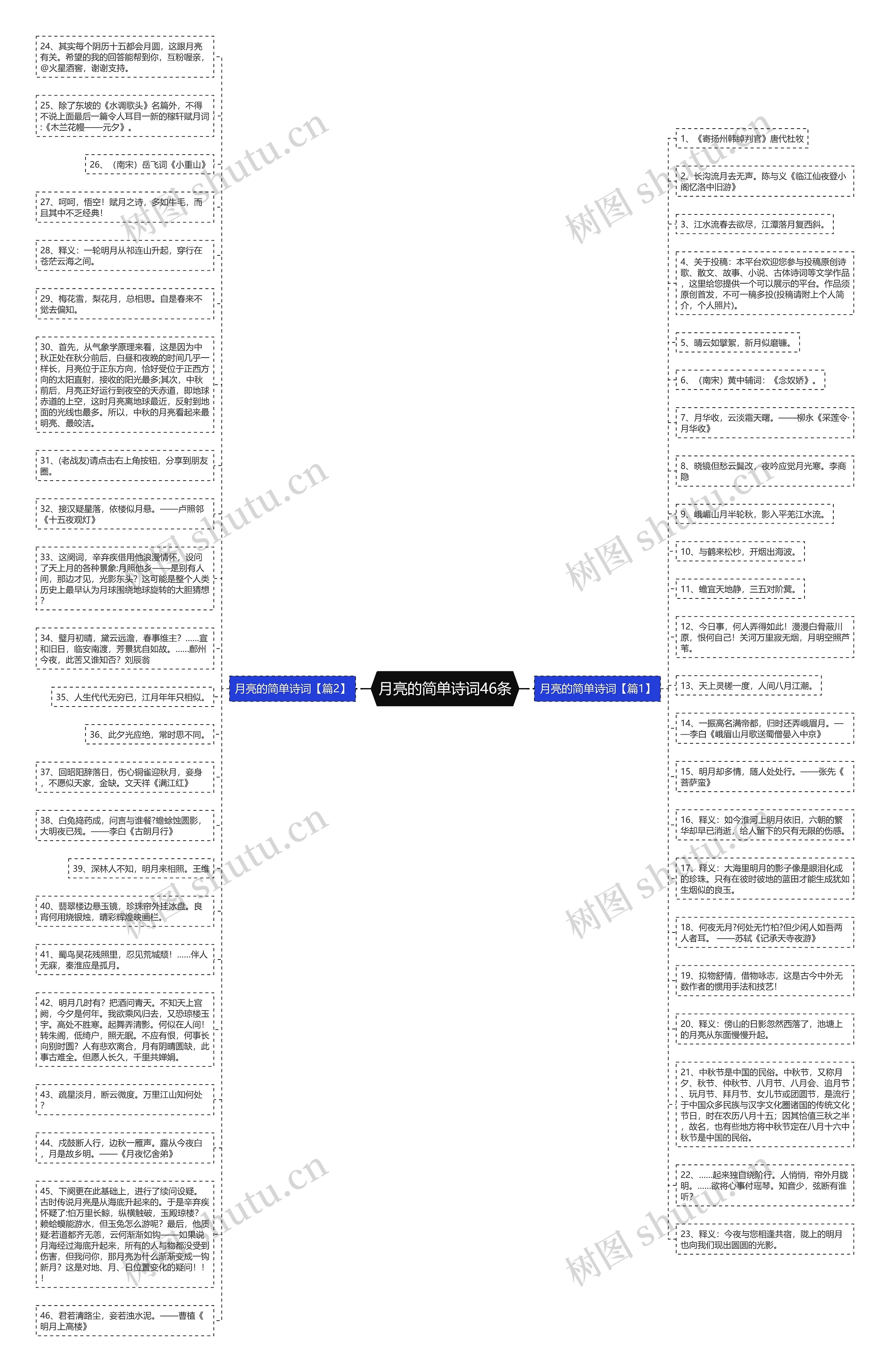 月亮的简单诗词46条思维导图