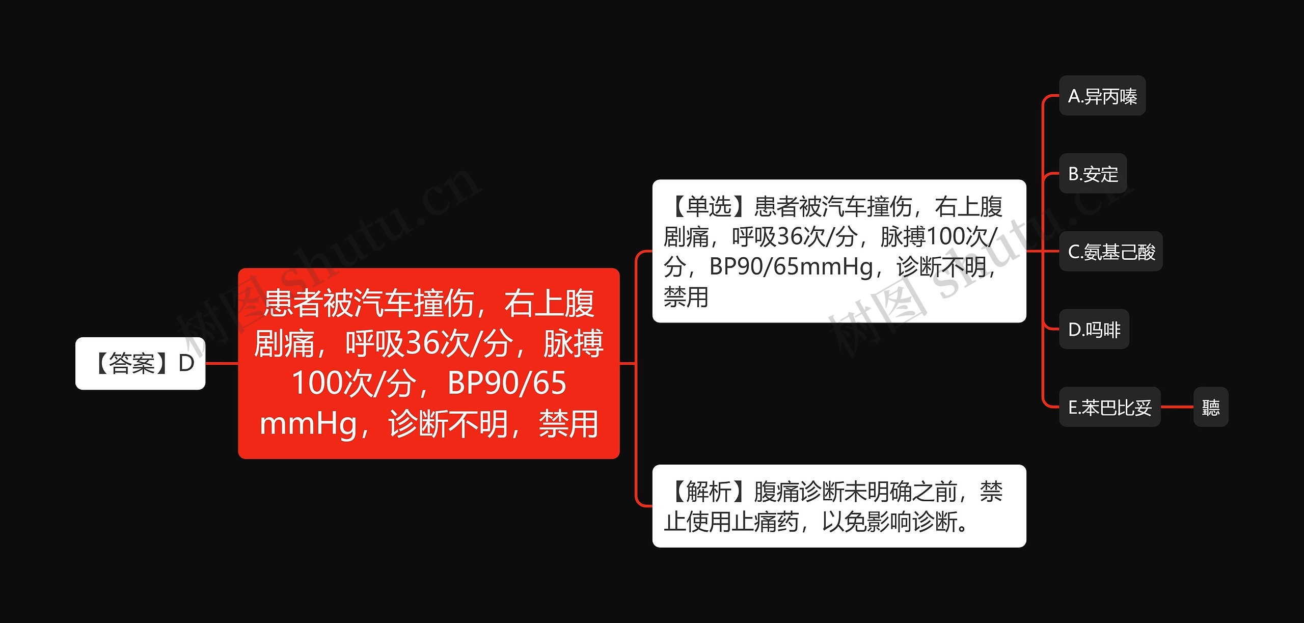 患者被汽车撞伤，右上腹剧痛，呼吸36次/分，脉搏100次/分，BP90/65mmHg，诊断不明，禁用思维导图