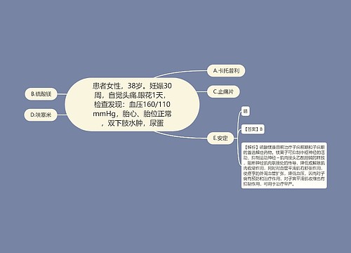 患者女性，38岁。妊娠30周，自觉头痛.眼花1天，检查发现：血压160/110mmHg，胎心、胎位正常，双下肢水肿，尿蛋