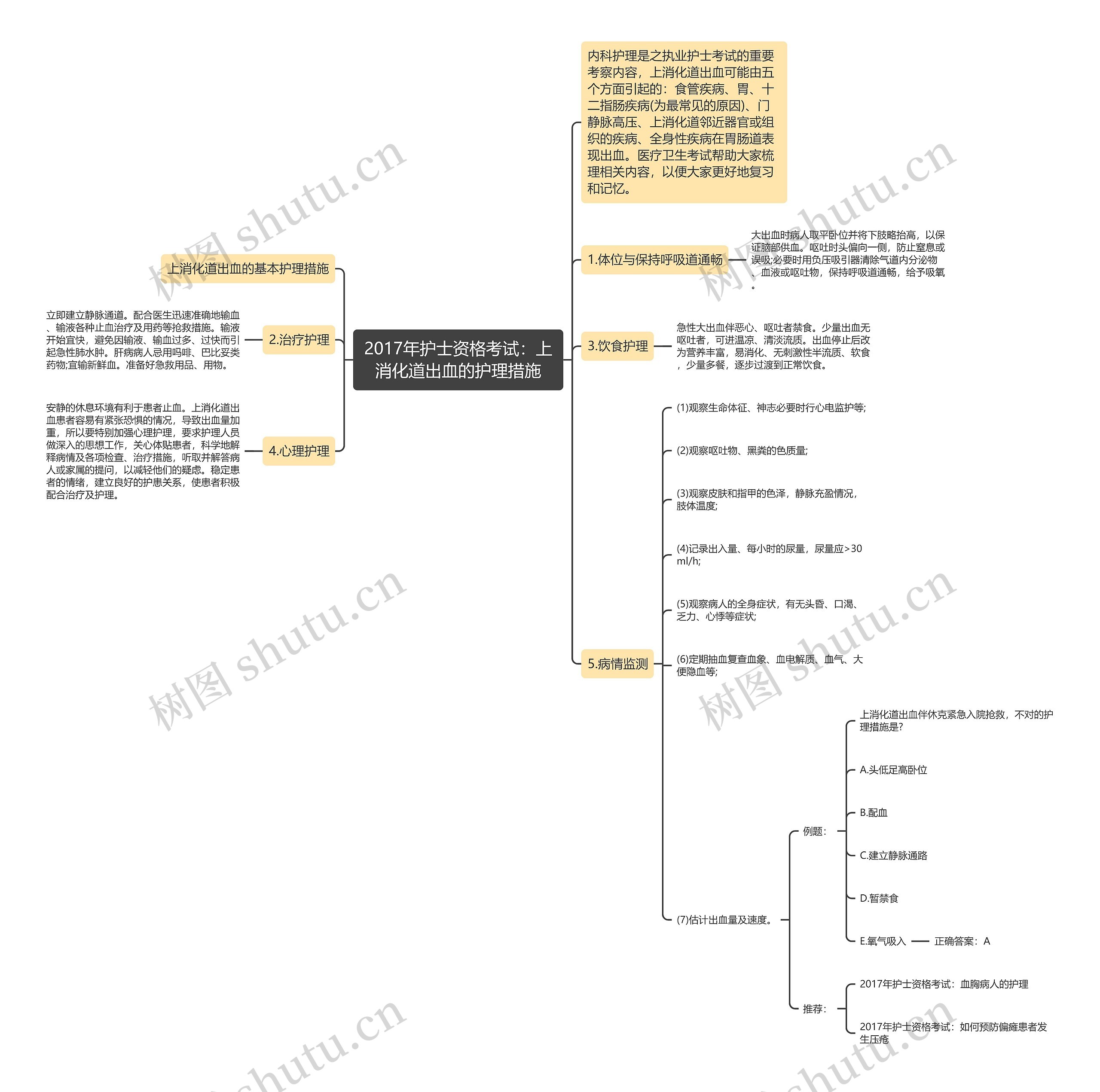 2017年护士资格考试：上消化道出血的护理措施思维导图
