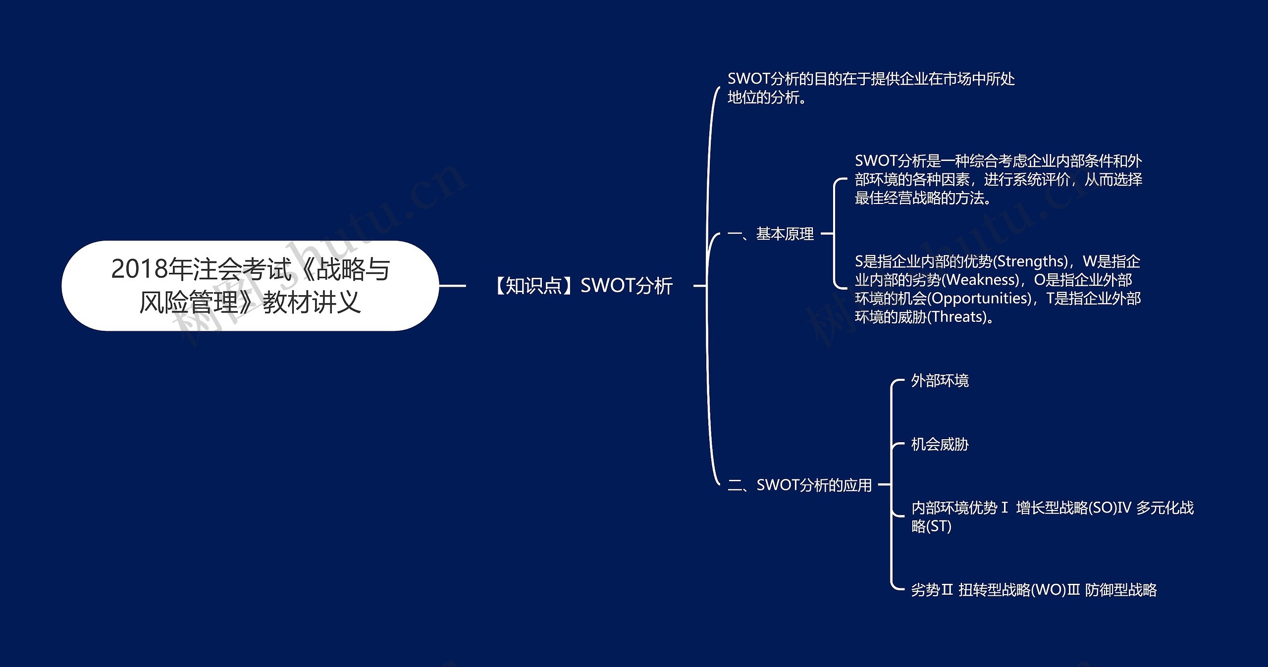 2018年注会考试《战略与风险管理》教材讲义 2018年注会考试《战略与风险管理》教材讲义