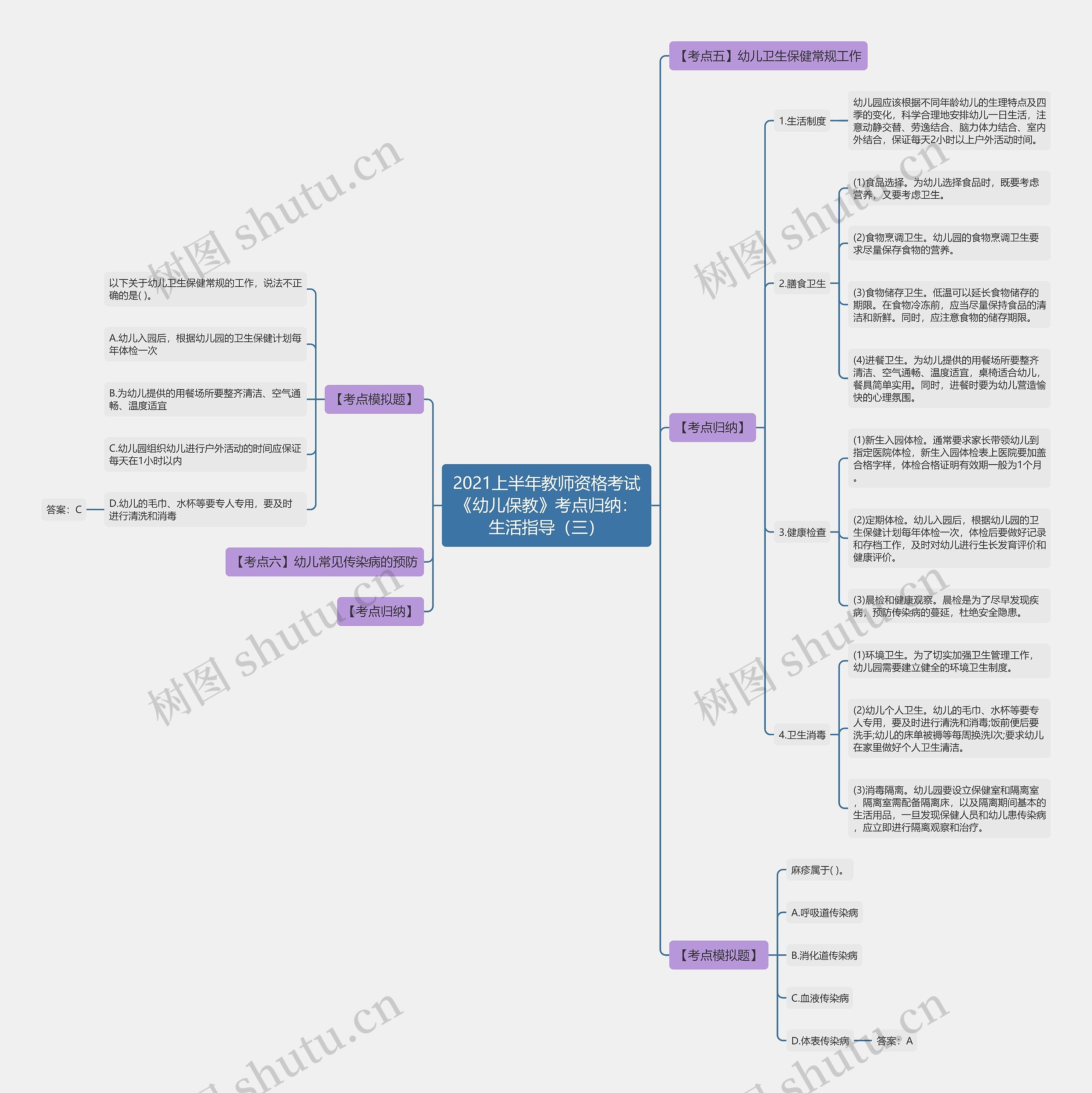 2021上半年教师资格考试《幼儿保教》考点归纳:生活指导(三) 2021上半年教师资格考试《幼儿保教》考点归纳:生活指导(三)