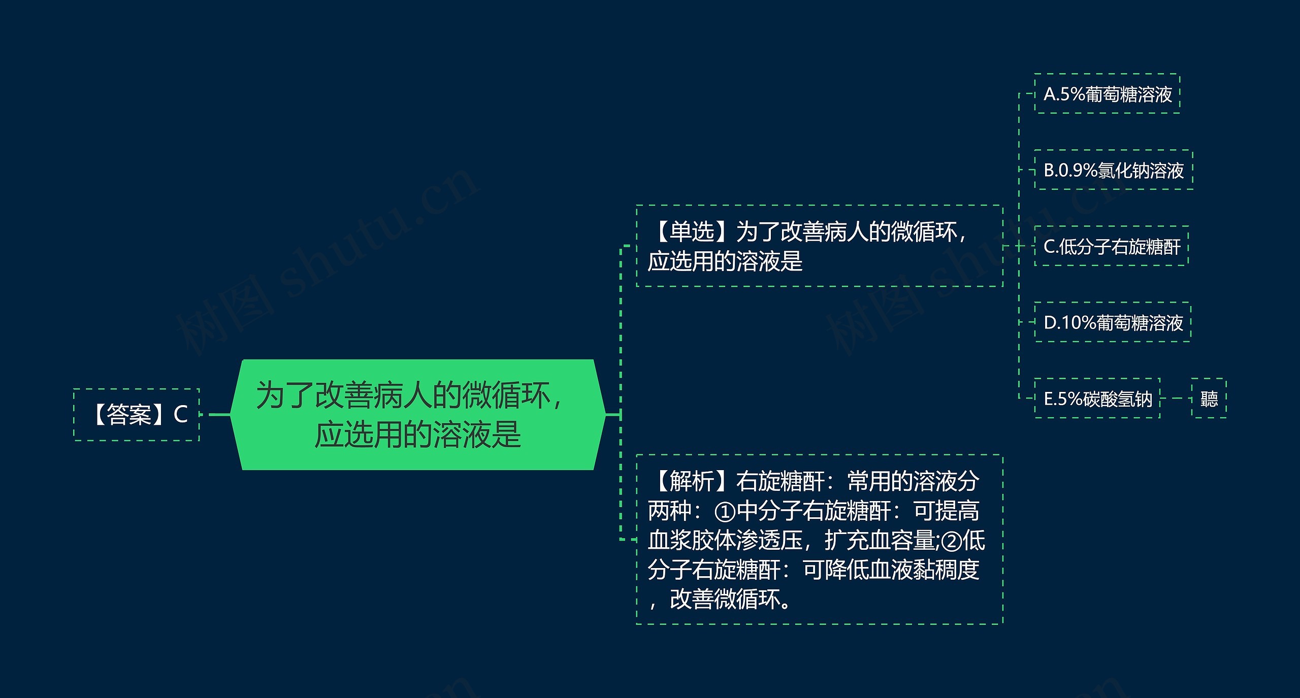 为了改善病人的微循环，应选用的溶液是思维导图