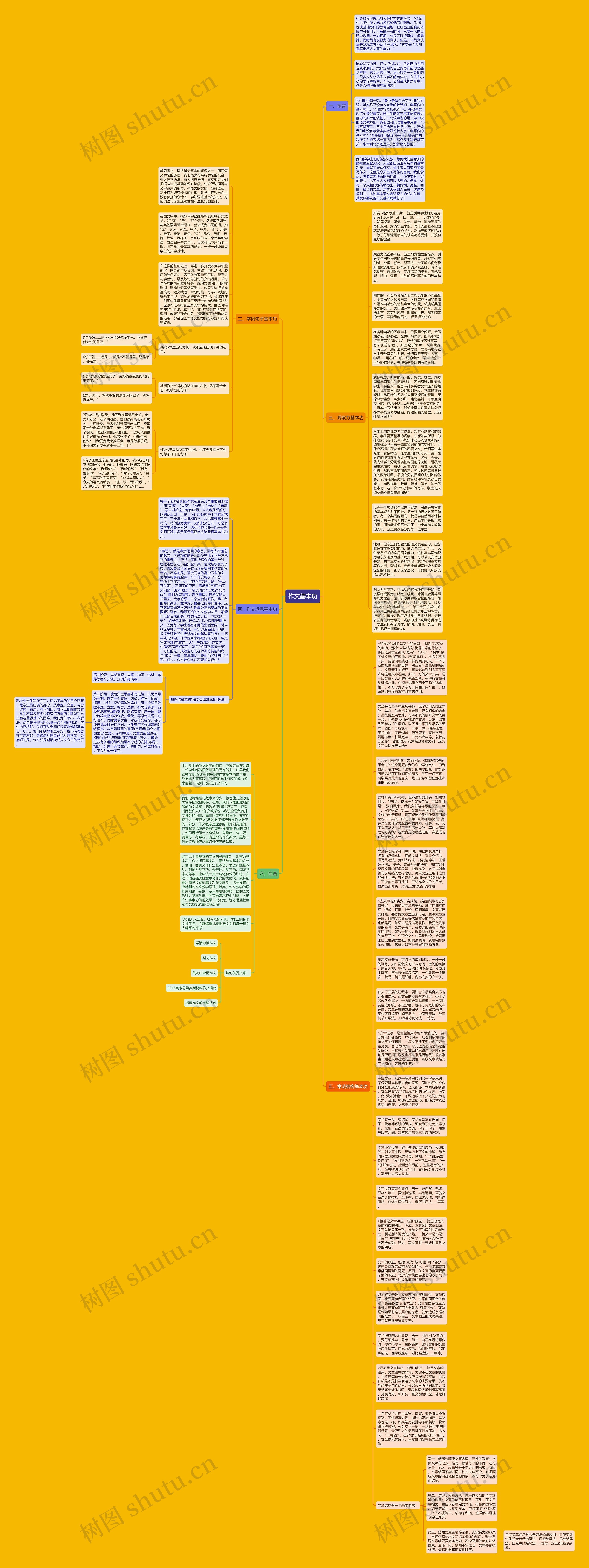 作文基本功思维导图
