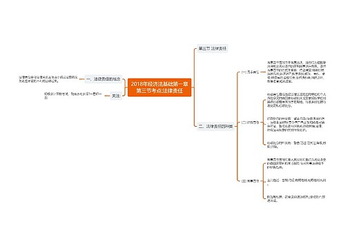 2018年经济法基础第一章第三节考点:法律责任