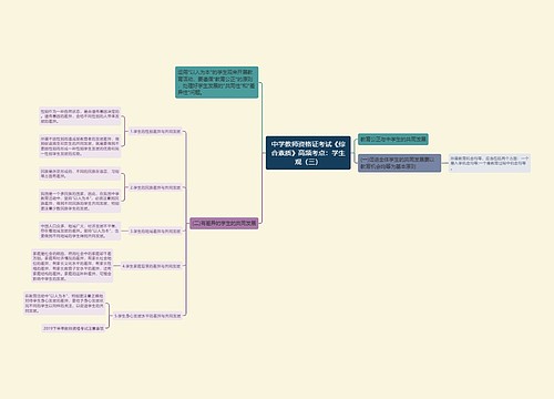 中学教师资格证考试《综合素质》高频考点:学生观(三) 中学教师资格证考试《综合素质》高频考点:学生观(三)