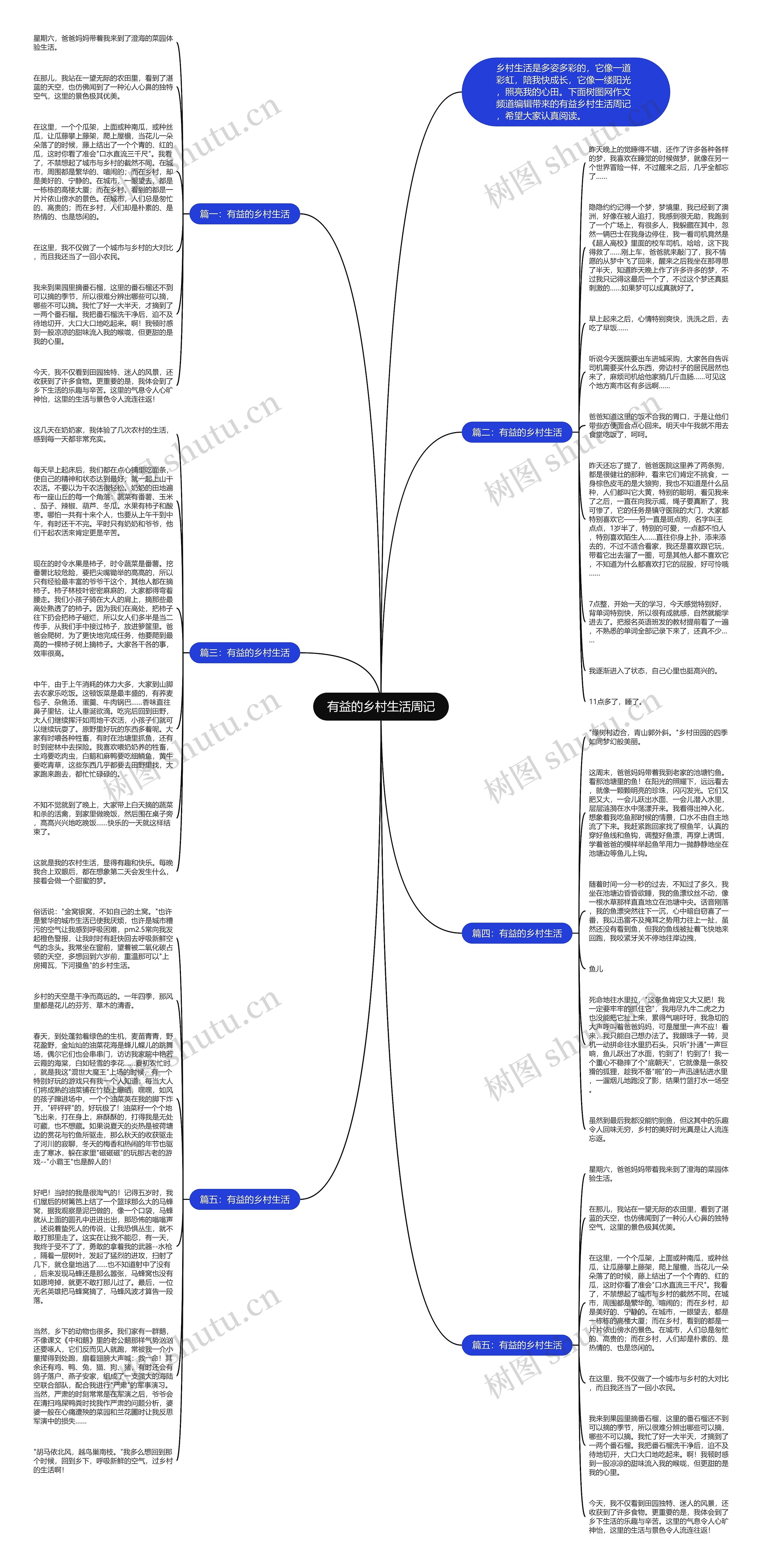 有益的乡村生活周记思维导图