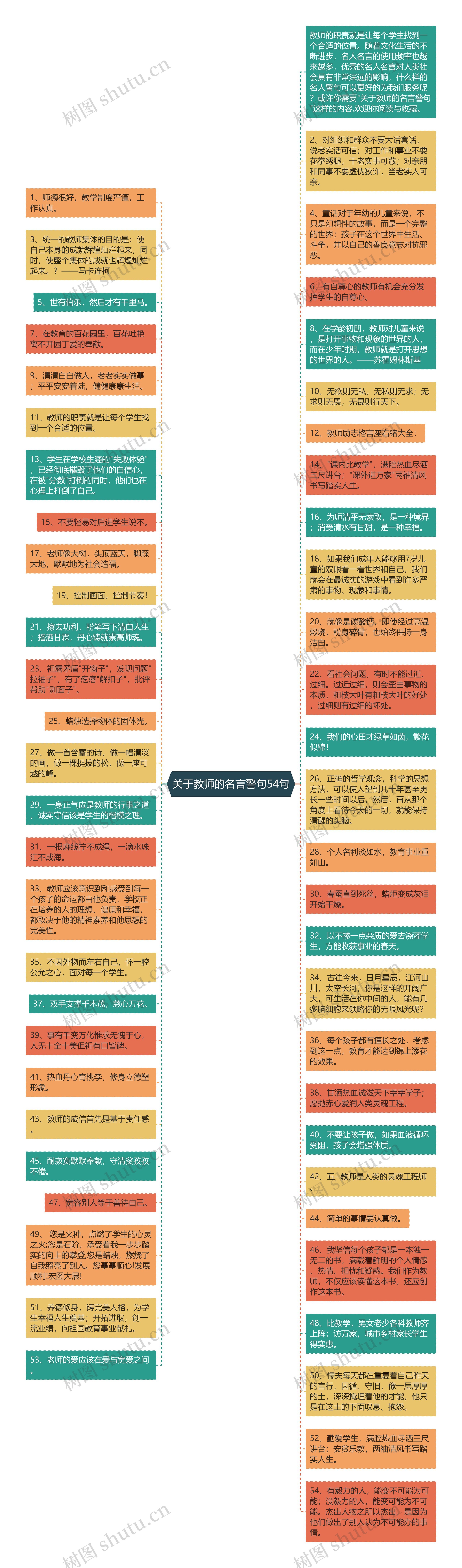 关于教师的名言警句54句思维导图