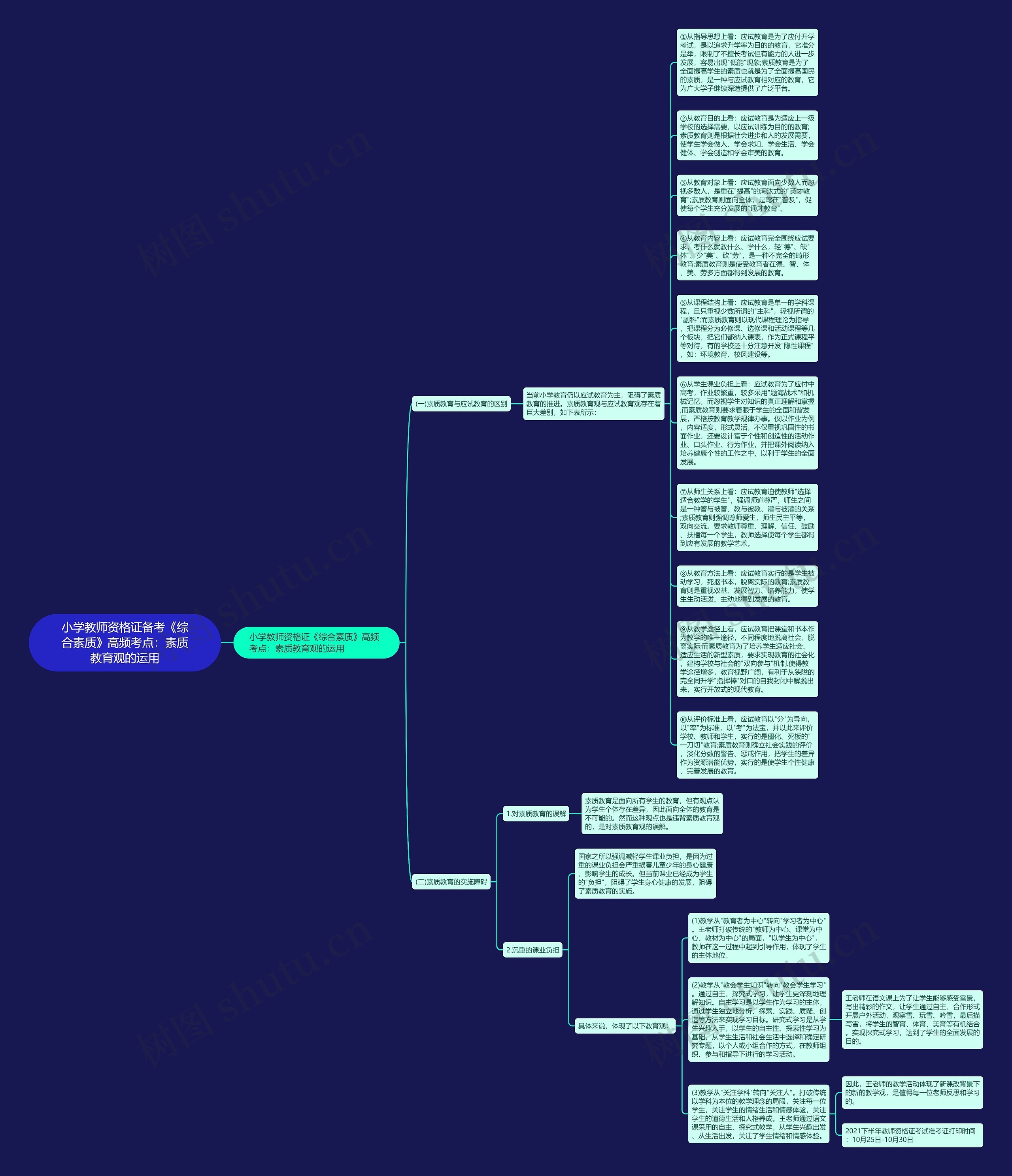 小学教师资格证备考《综合素质》高频考点：素质教育观的运用