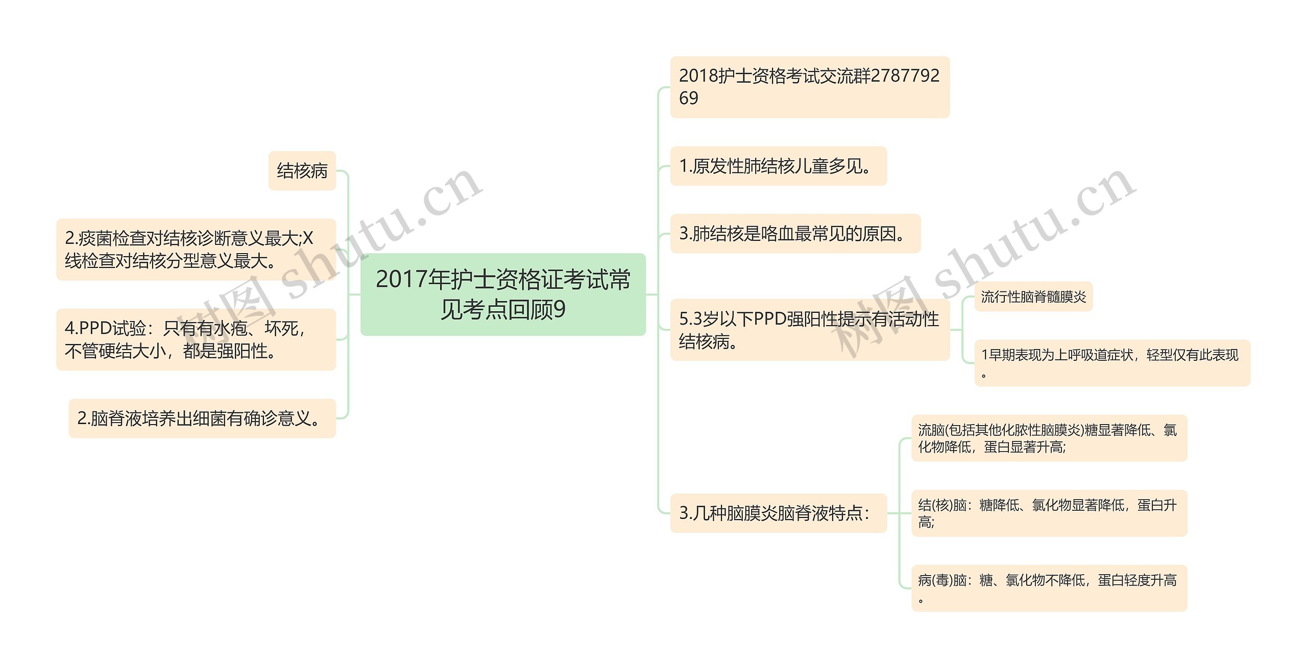 2017年护士资格证考试常见考点回顾9