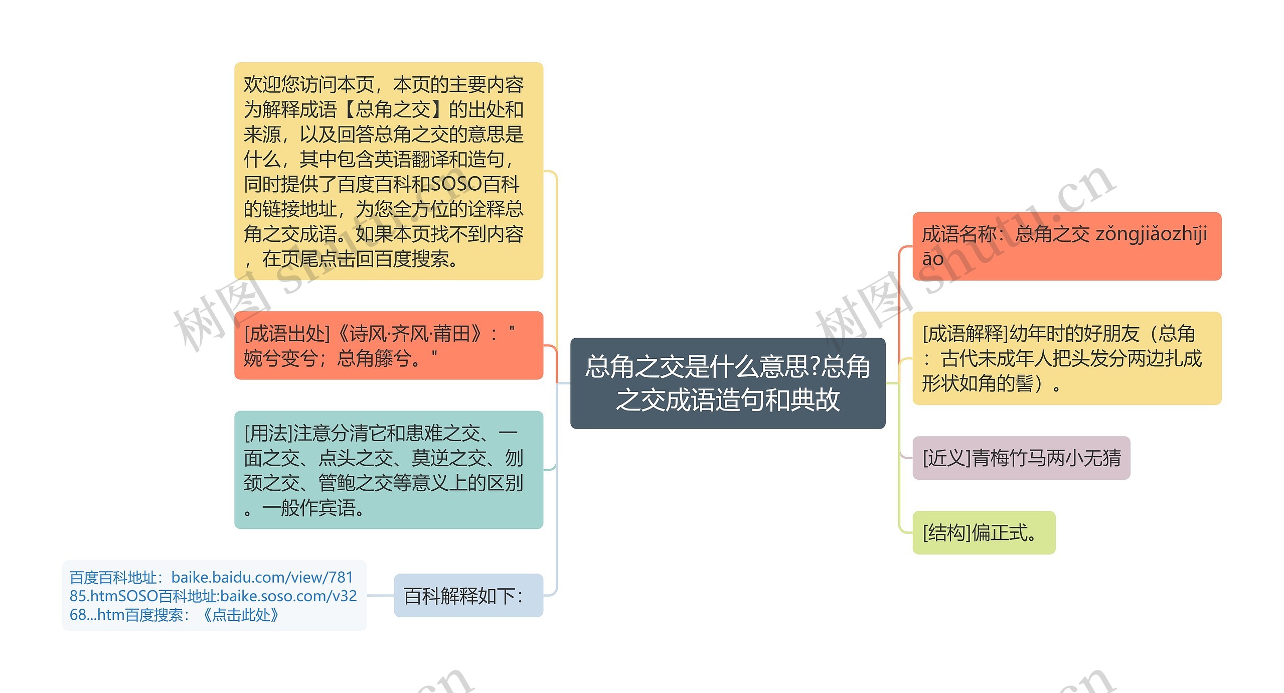 总角之交是什么意思?总角之交成语造句和典故思维导图