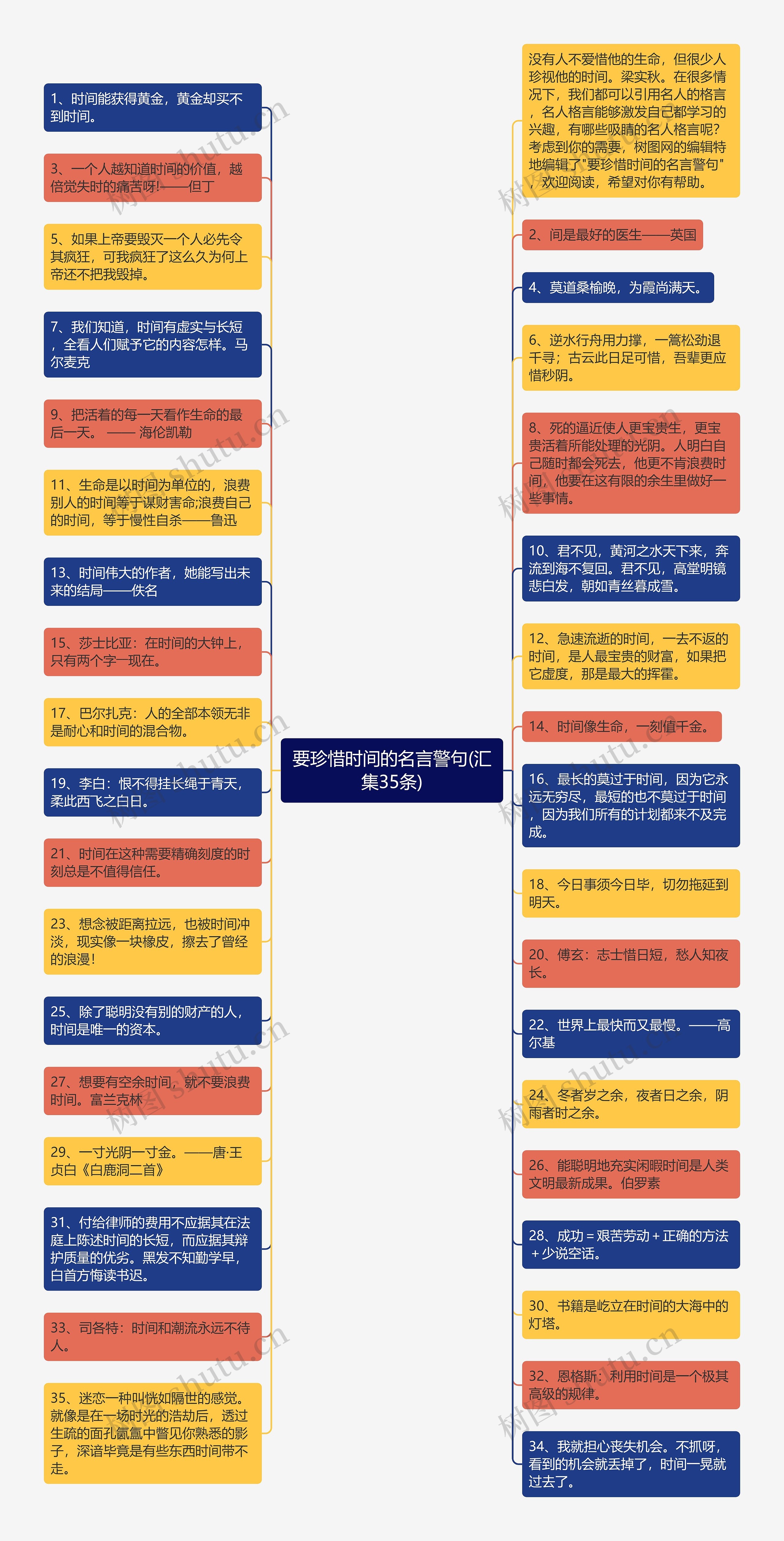 要珍惜时间的名言警句(汇集35条)思维导图