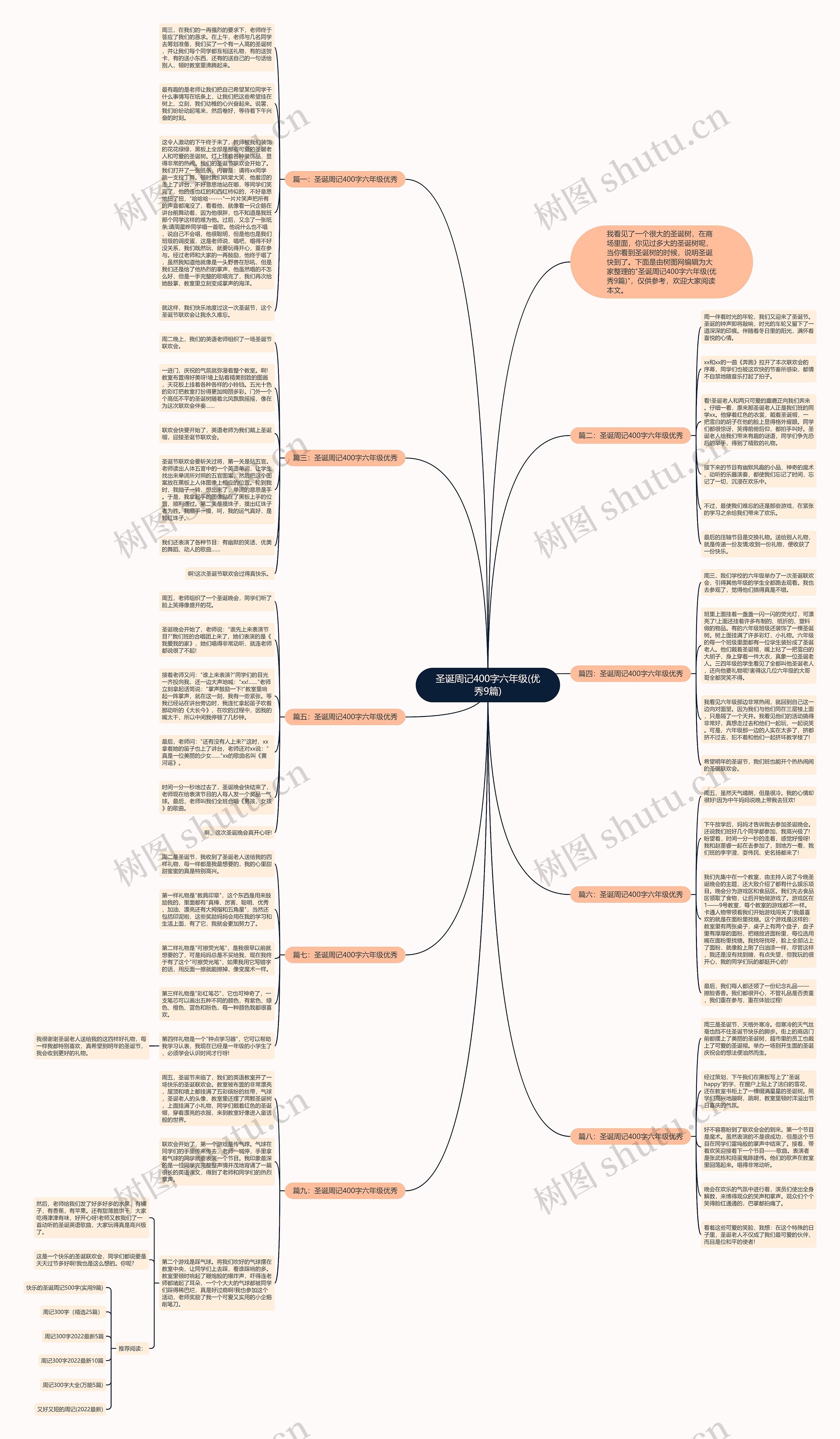 圣诞周记400字六年级(优秀9篇)思维导图高清图 圣诞周记400字六年级(优秀9篇)思维导图