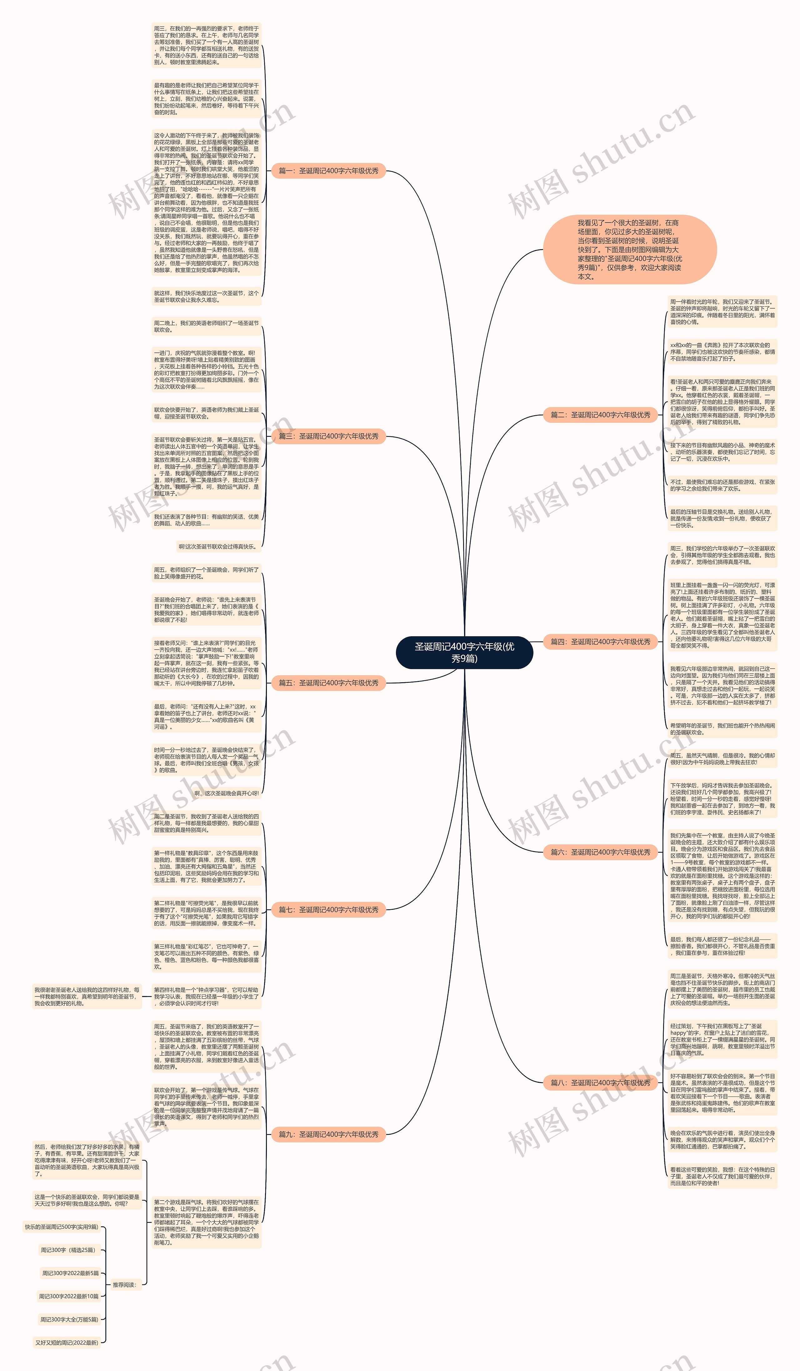圣诞周记400字六年级(优秀9篇)思维导图