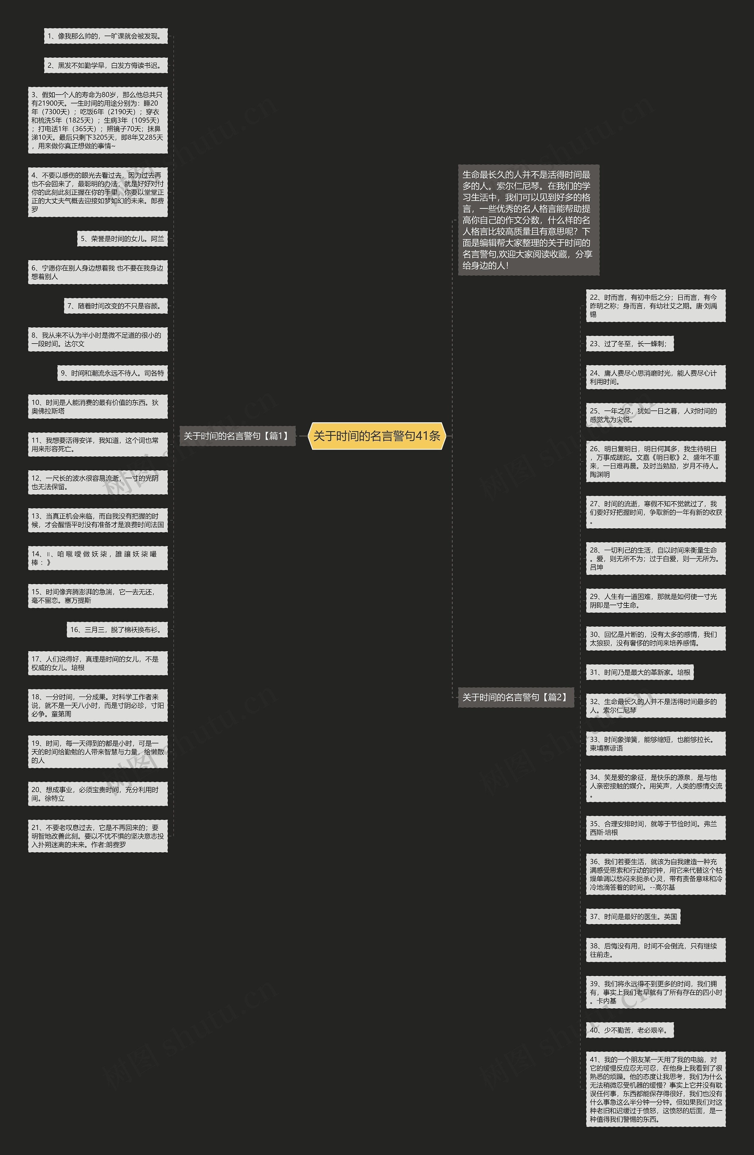 关于时间的名言警句41条思维导图