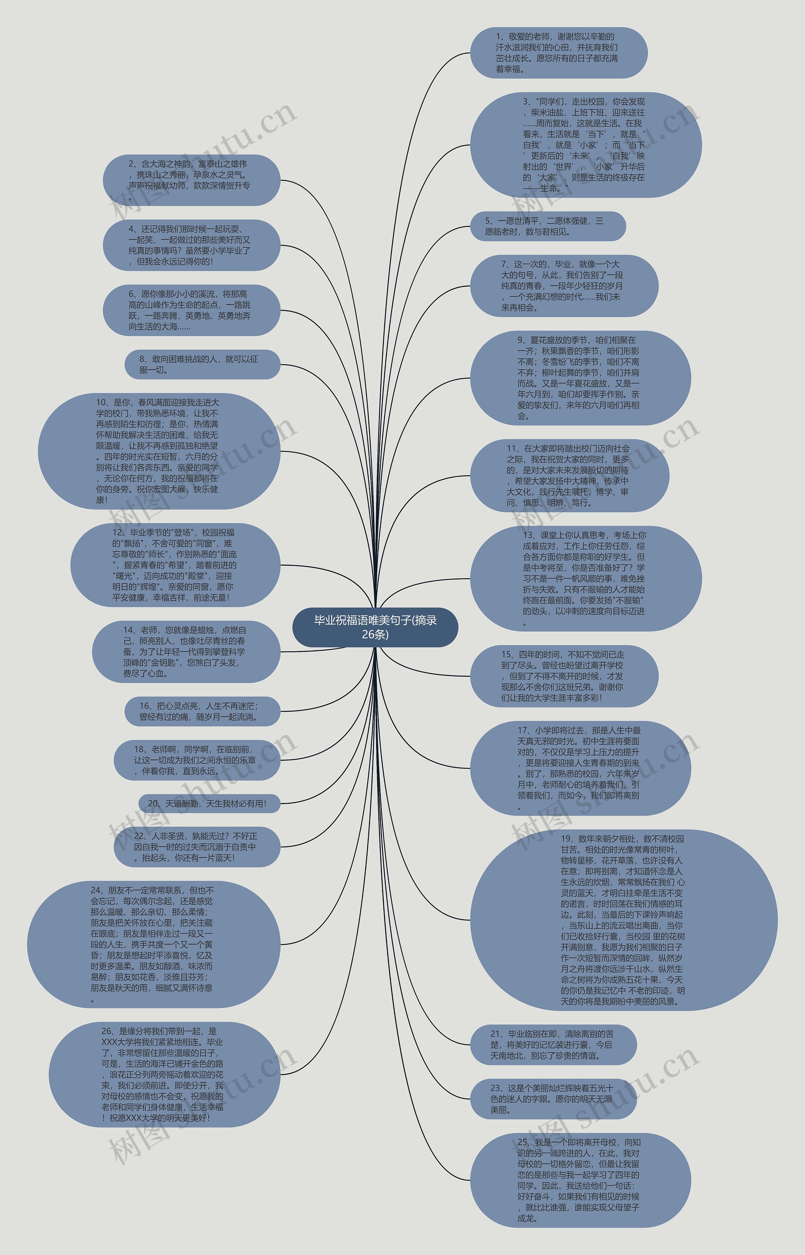 毕业祝福语唯美句子(摘录26条)思维导图