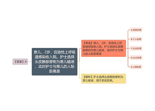 患儿，2岁，因急性上呼吸道感染收入院。护士选择头皮静脉穿刺为患儿输液，此时护士与患儿的人际距离是