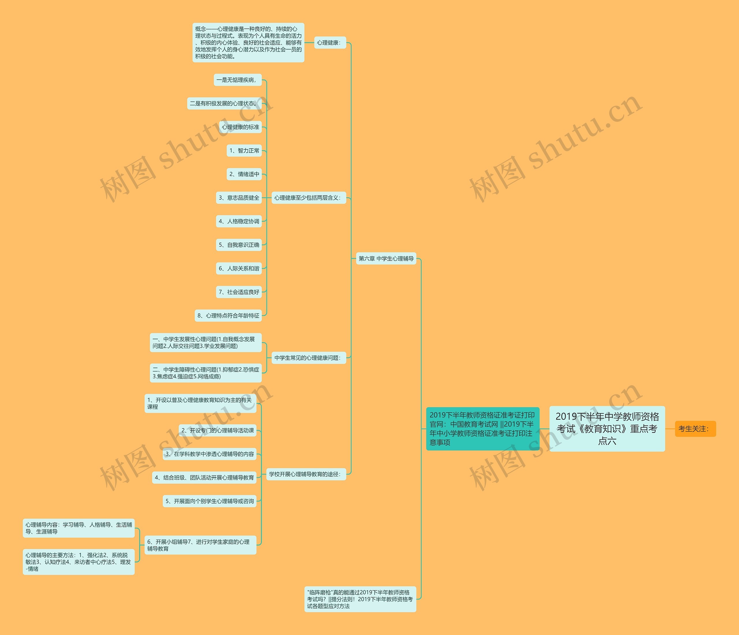 2019下半年中学教师资格考试《教育知识》重点考点六思维导图