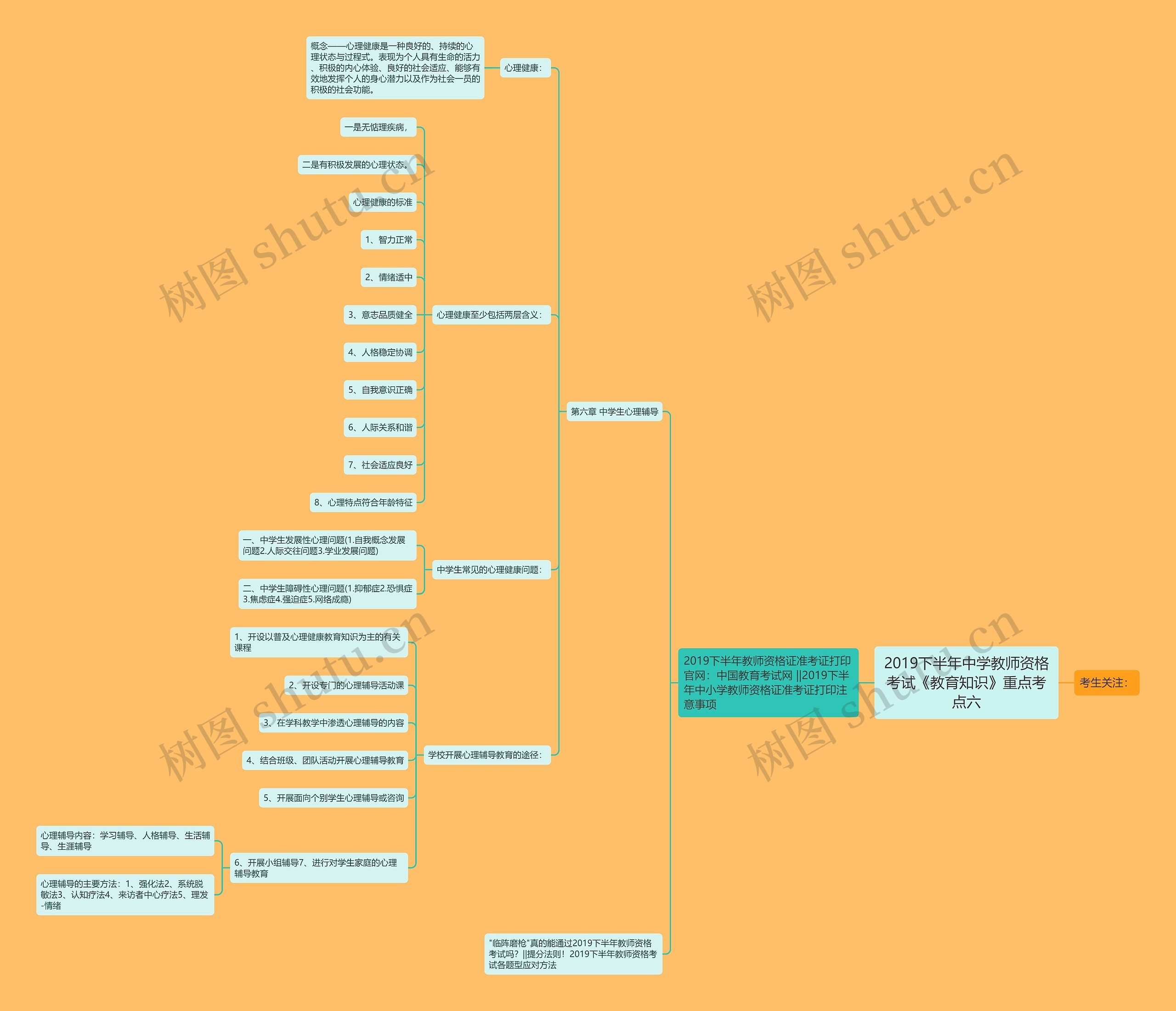 2019下半年中学教师资格考试《教育知识》重点考点六 2019下半年中学教师资格考试《教育知识》重点考点六