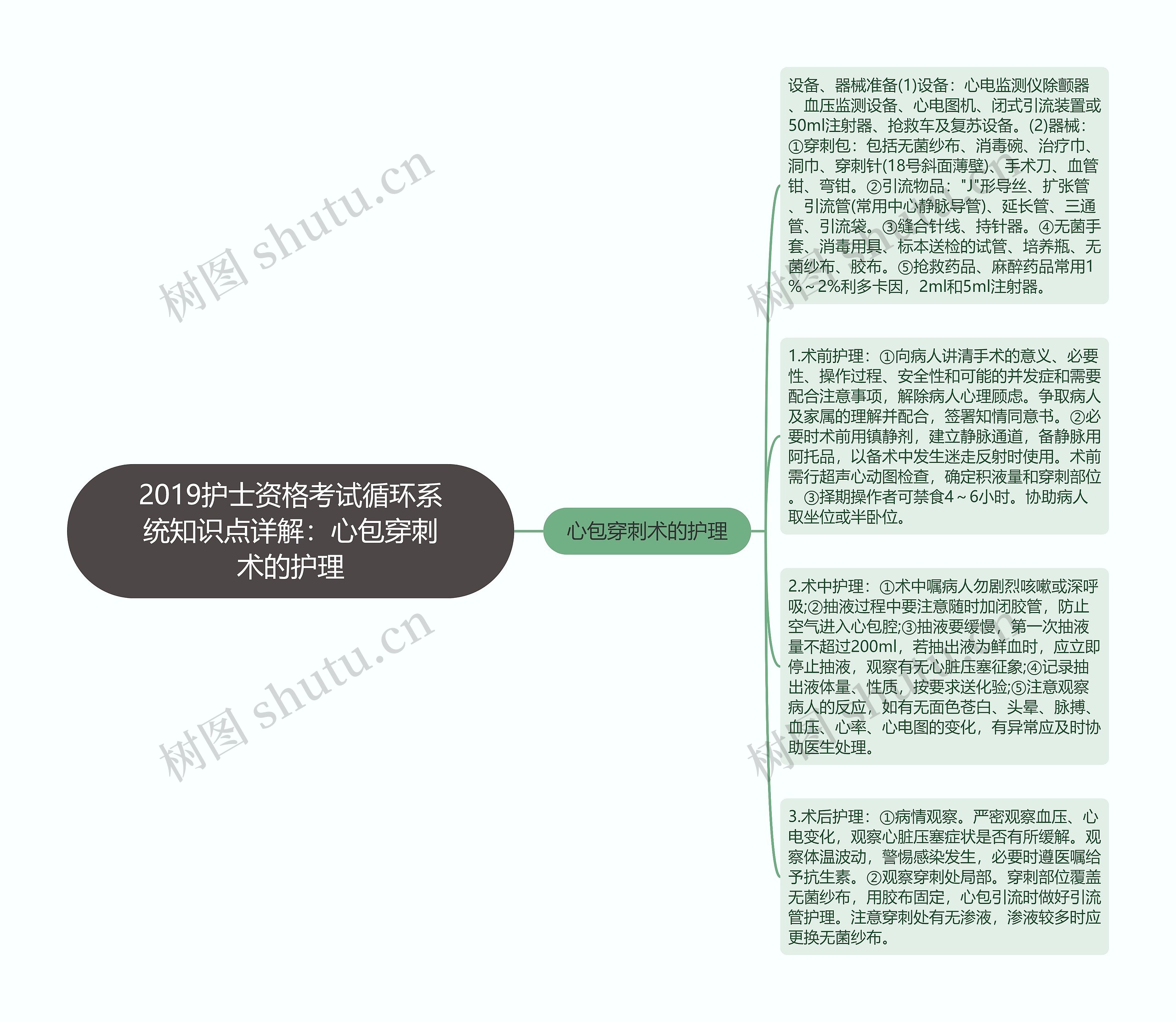 2019护士资格考试循环系统知识点详解：心包穿刺术的护理