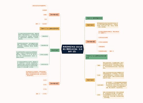 教师资格证考试《幼儿保教》重要考点归纳:生活指导(四) 教师资格证考试《幼儿保教》重要考点归纳:生活指导(四)