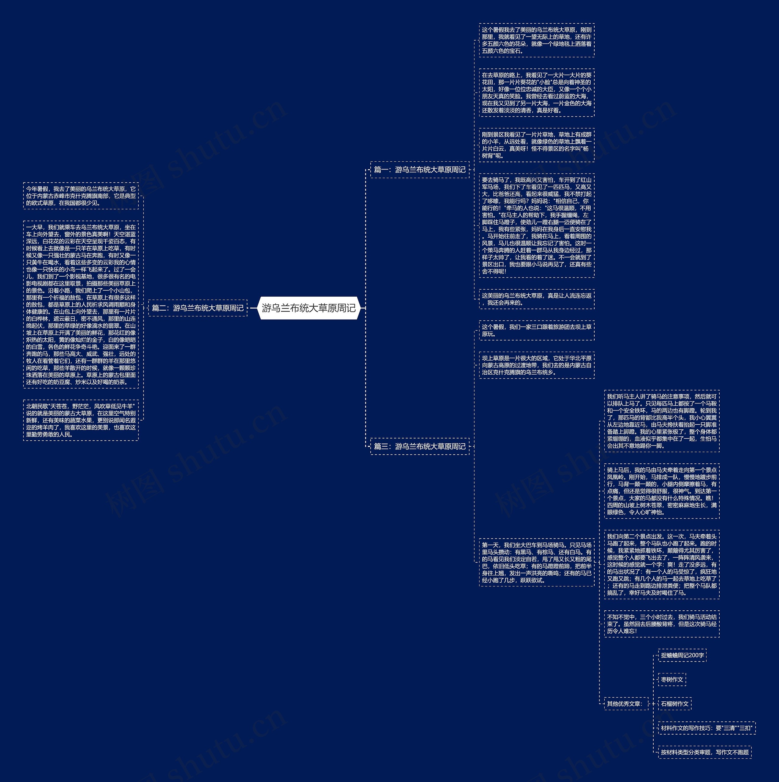 游乌兰布统大草原周记思维导图