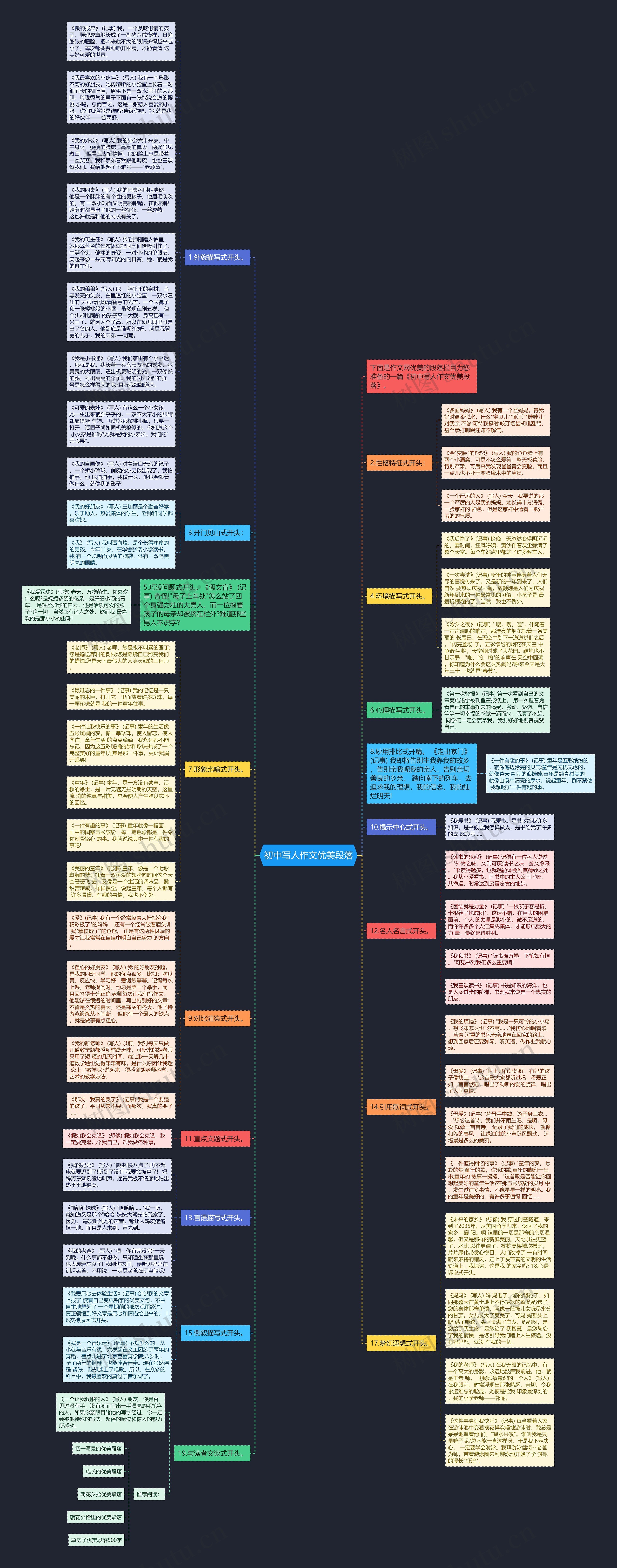 初中写人作文优美段落思维导图