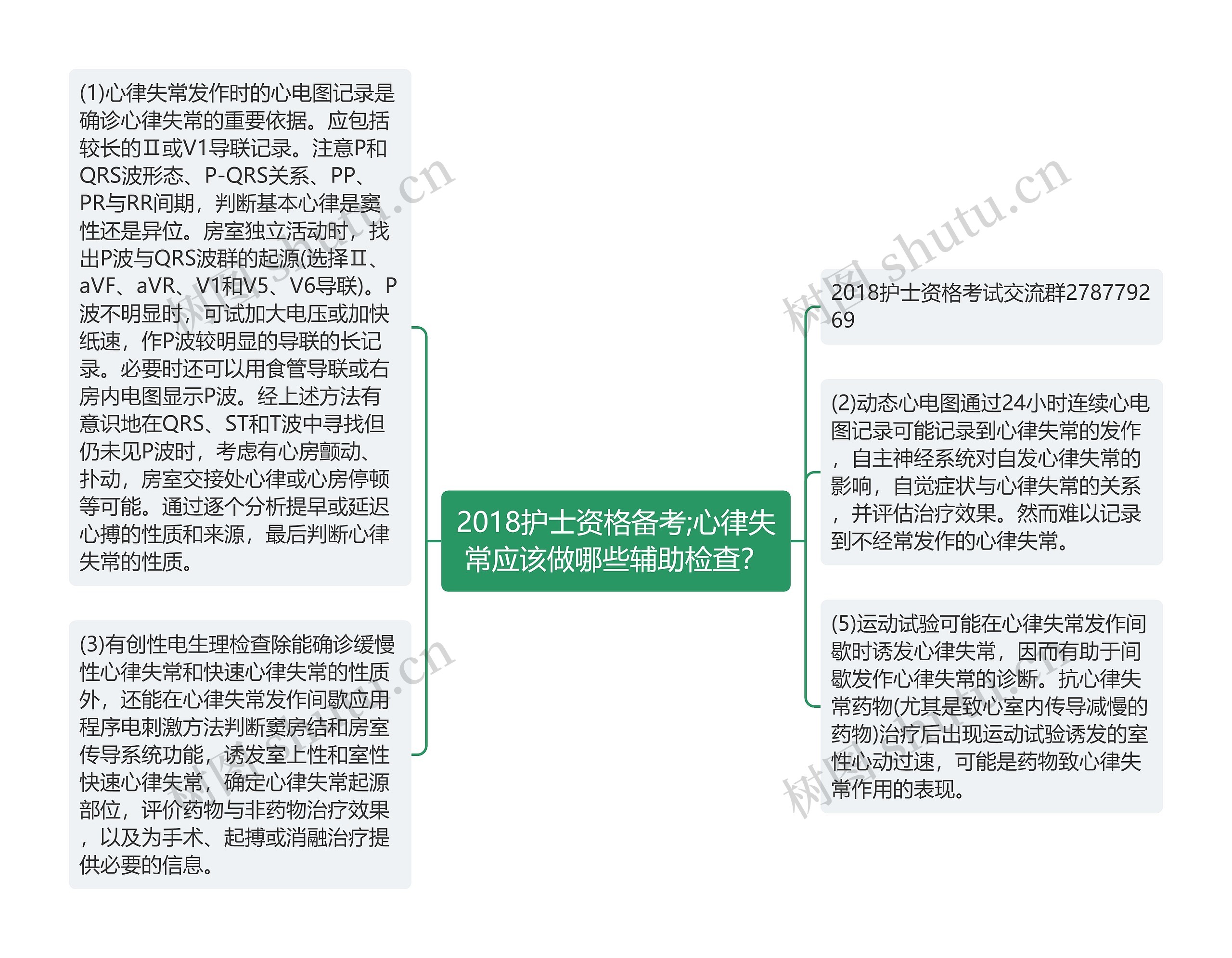 2018护士资格备考;心律失常应该做哪些辅助检查？