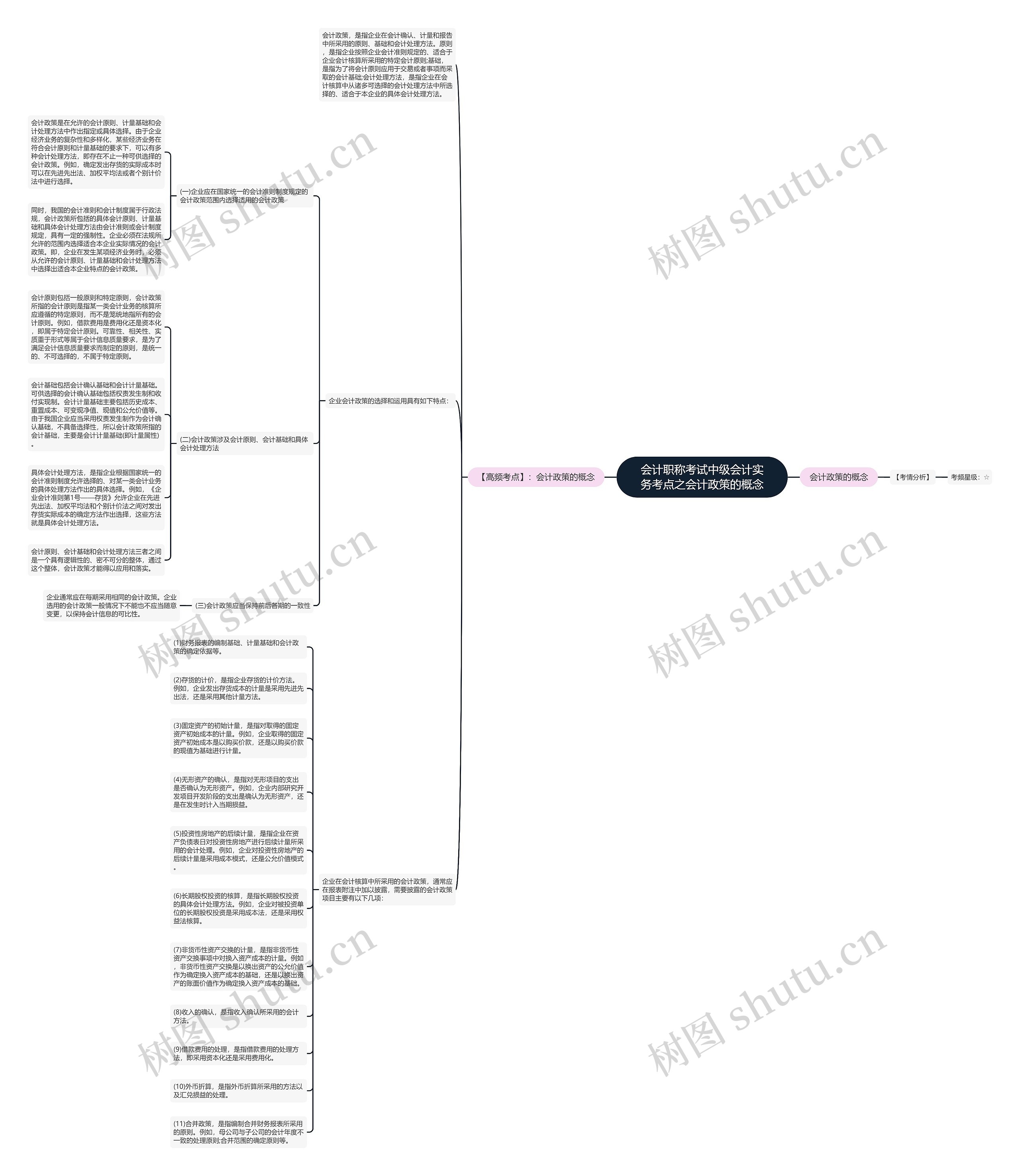 会计职称考试中级会计实务考点之会计政策的概念 会计职称考试中级会计实务考点之会计政策的概念