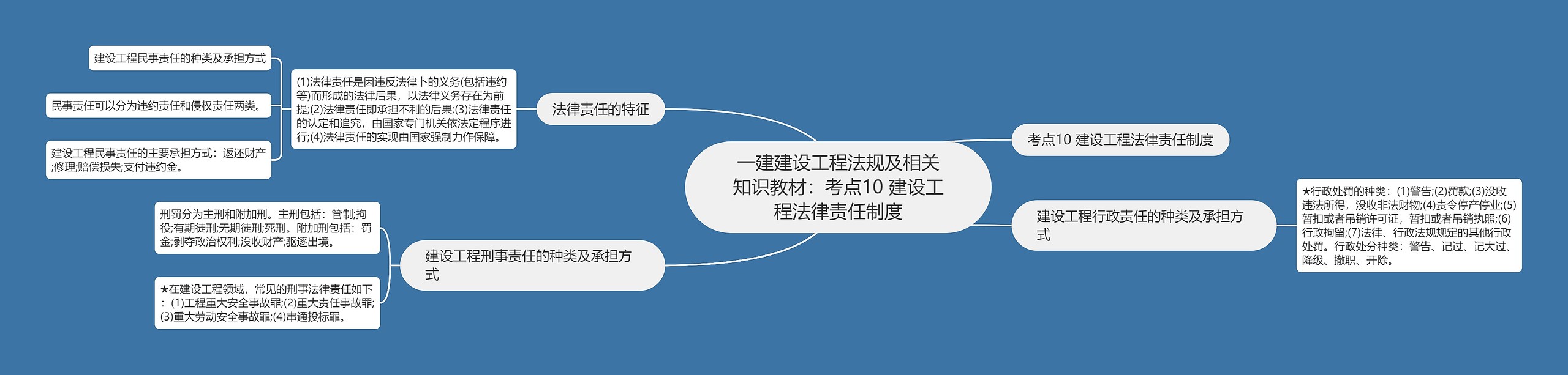 一建建设工程法规及相关知识教材：考点10 建设工程法律责任制度