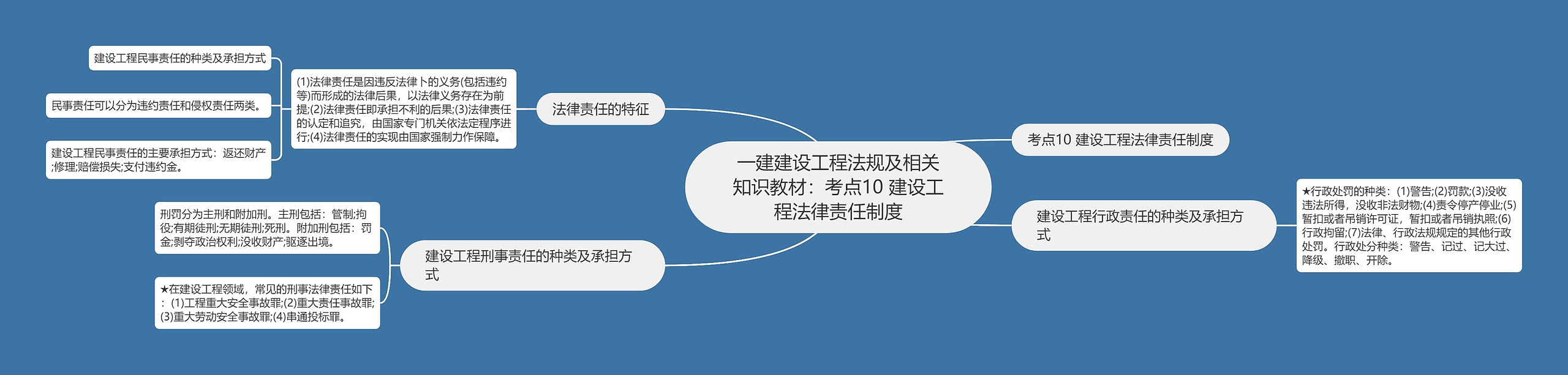 一建建设工程法规及相关知识教材:考点10 建设工程法律责任制度 一建建设工程法规及相关知识教材:考点10 建设工程法律责任制度