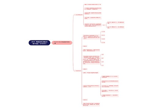2019一级建造师工程经济章节考点:1Z101013 2019一级建造师工程经济章节考点:1Z101013