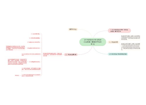 2019初级会计师-初级会计实务第六章第四节考点:附 注