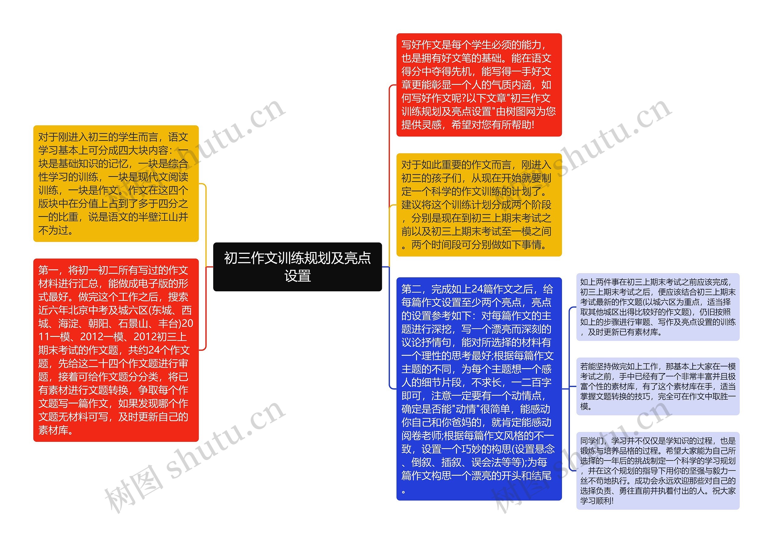 初三作文训练规划及亮点设置