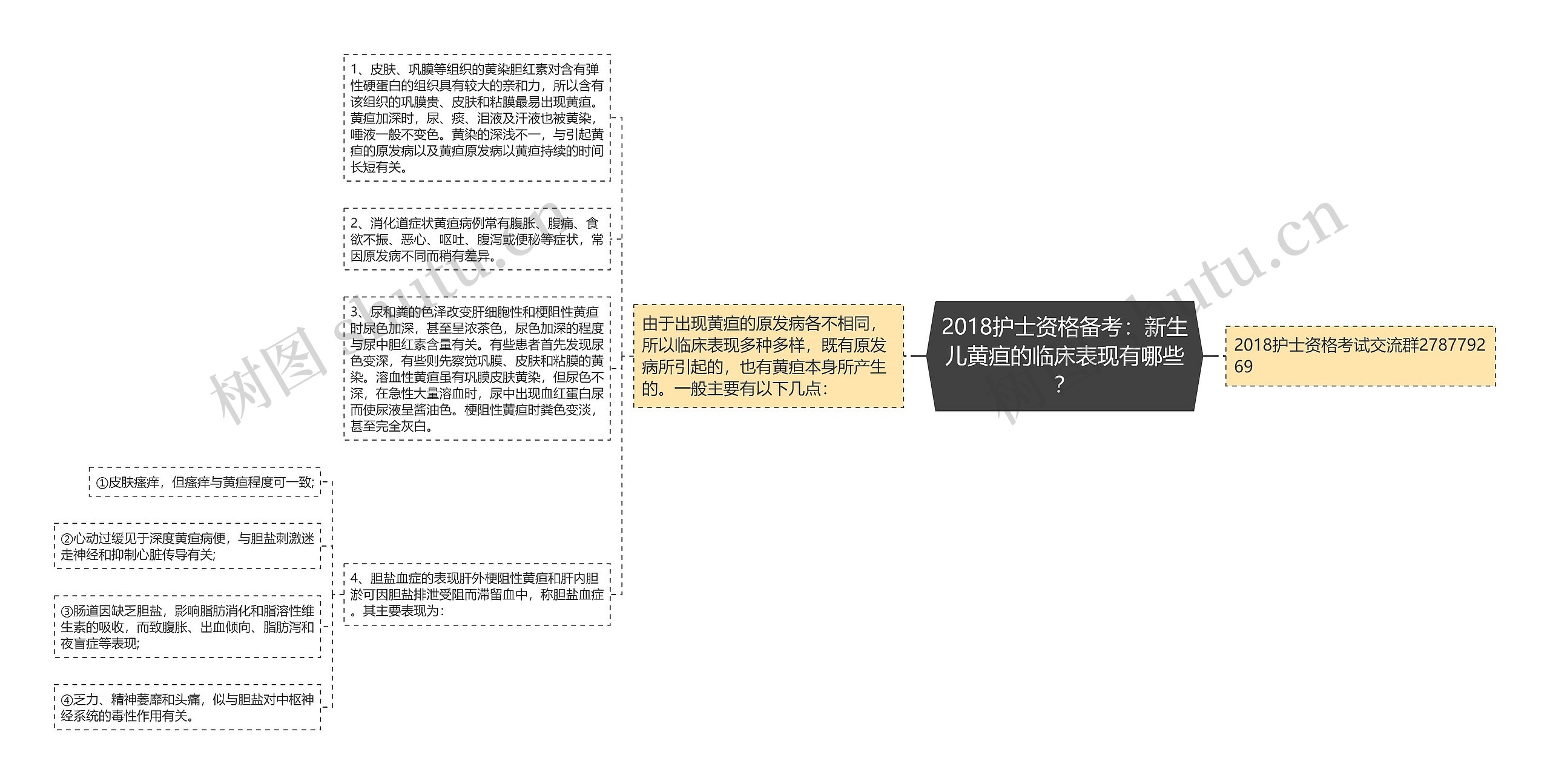 2018护士资格备考：新生儿黄疸的临床表现有哪些？